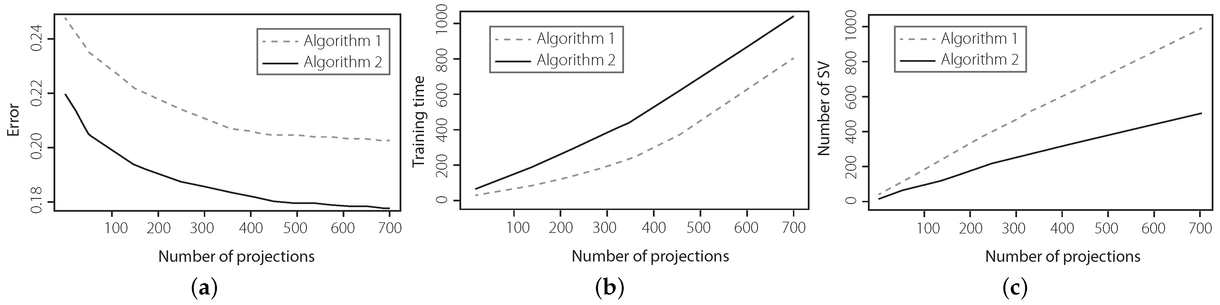 Mathematics 10 01812 g003