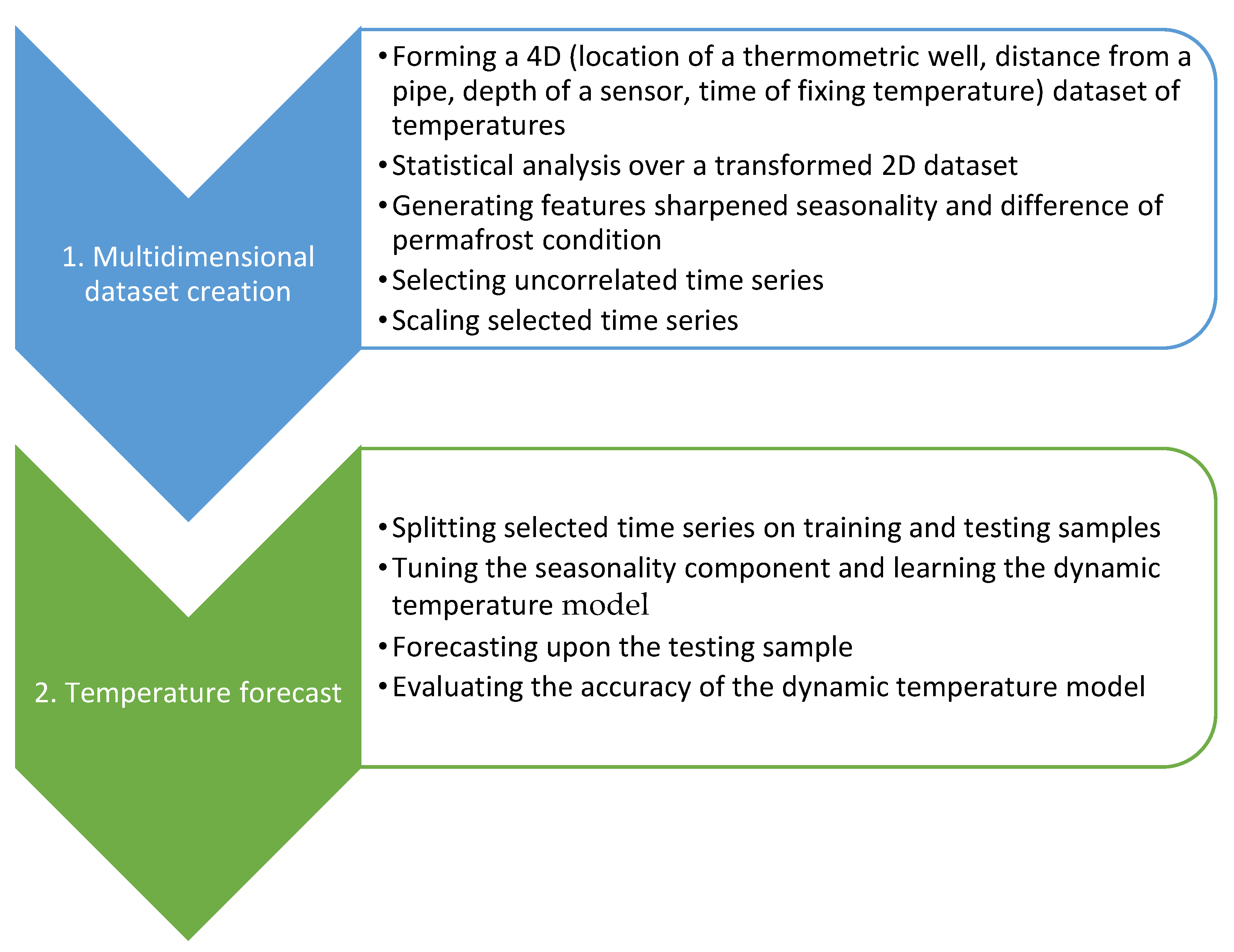 Mathematics 10 01813 g003