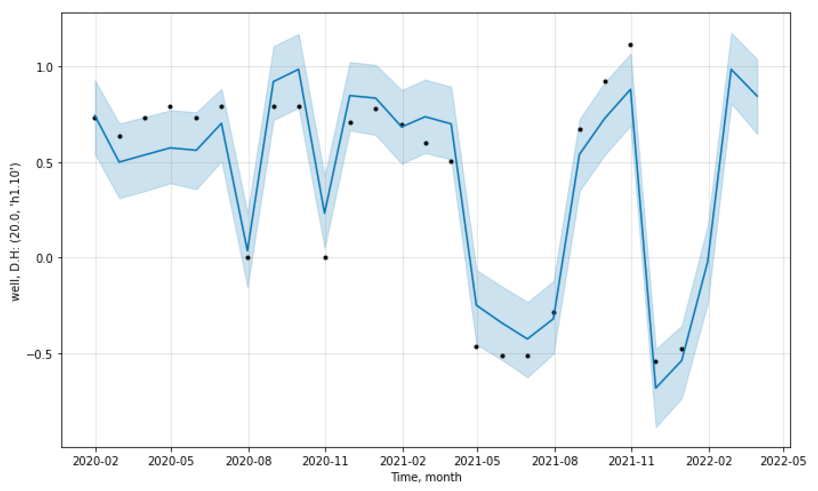 Mathematics 10 01813 g009