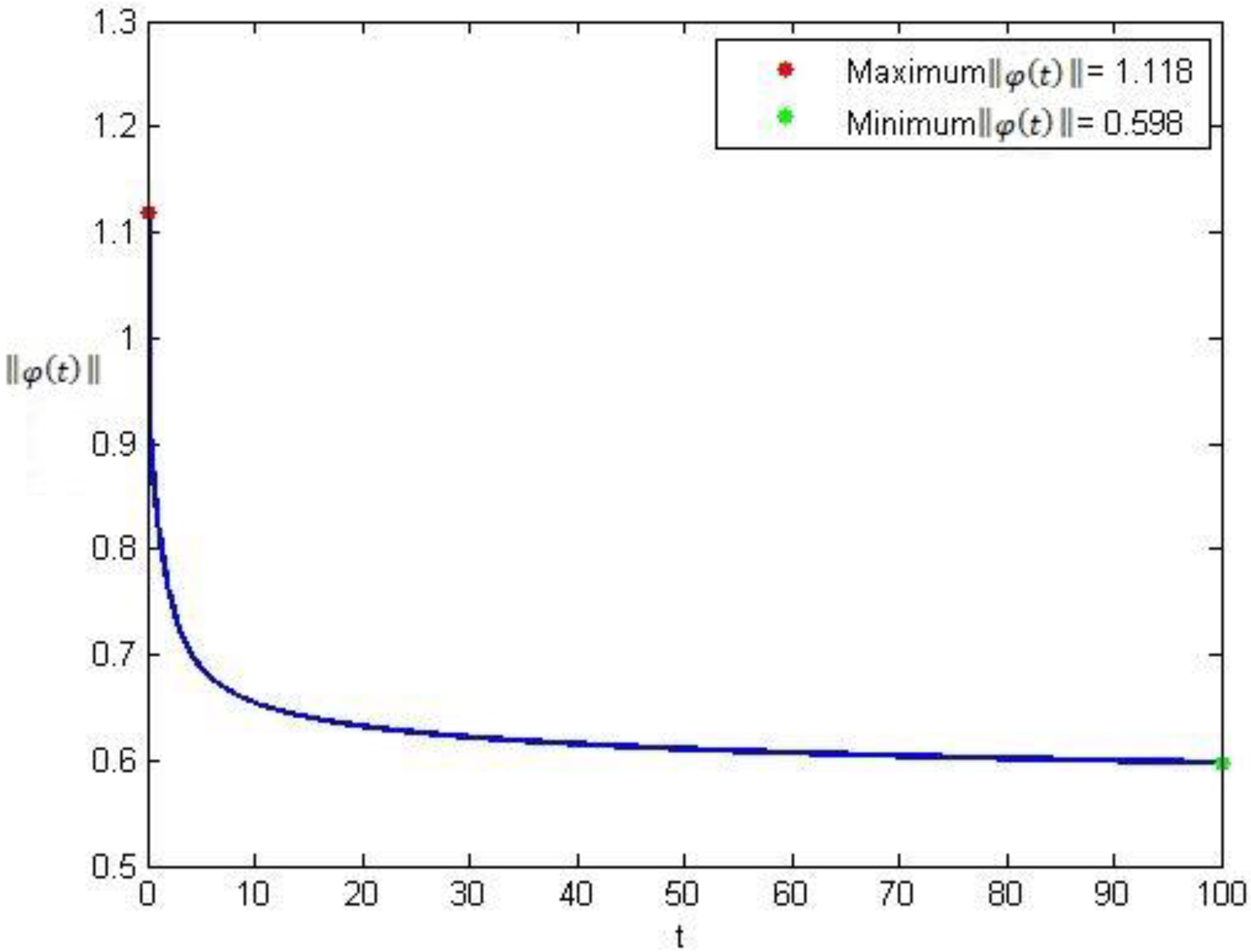 Mathematics 10 01814 g004