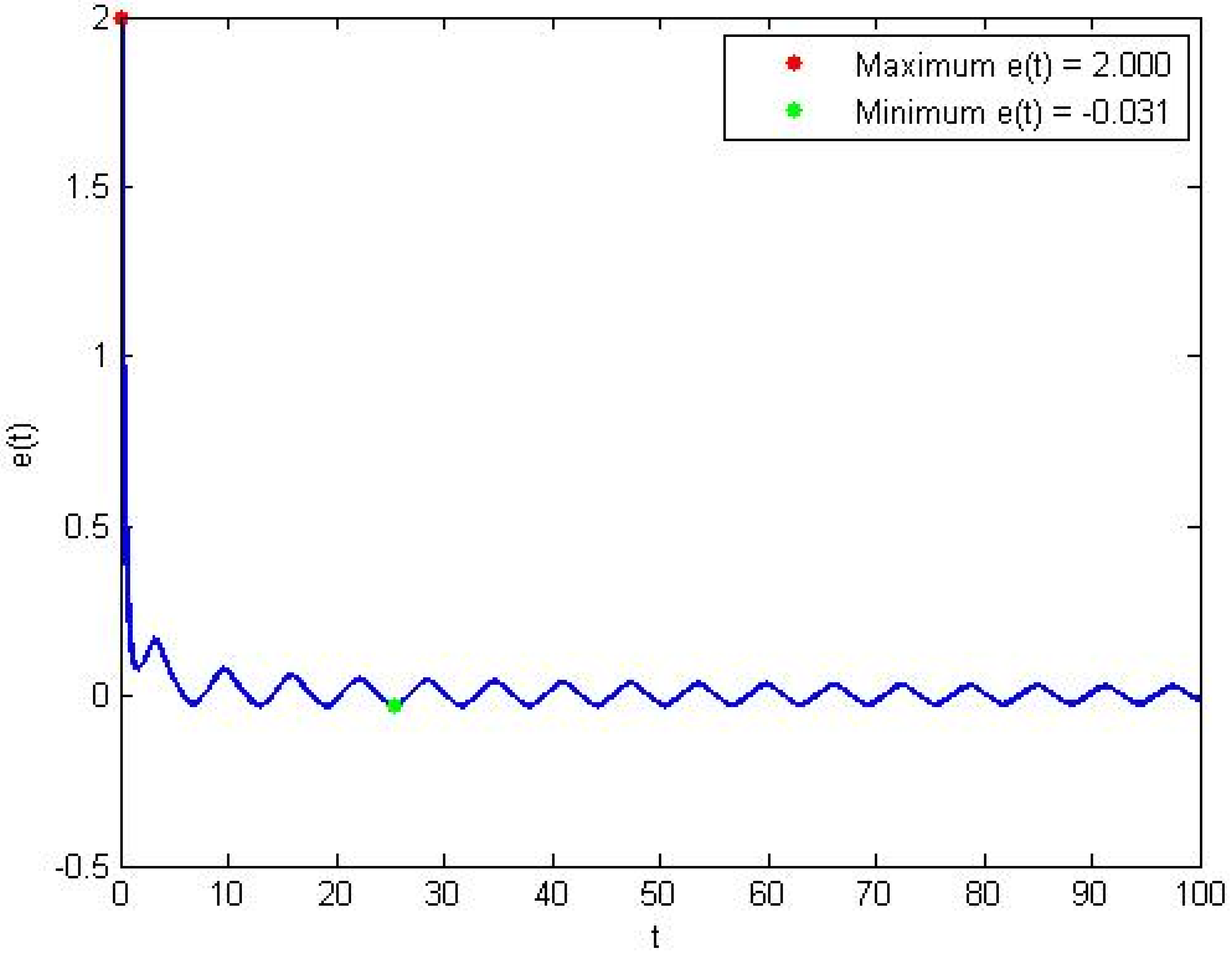 Mathematics 10 01814 g005