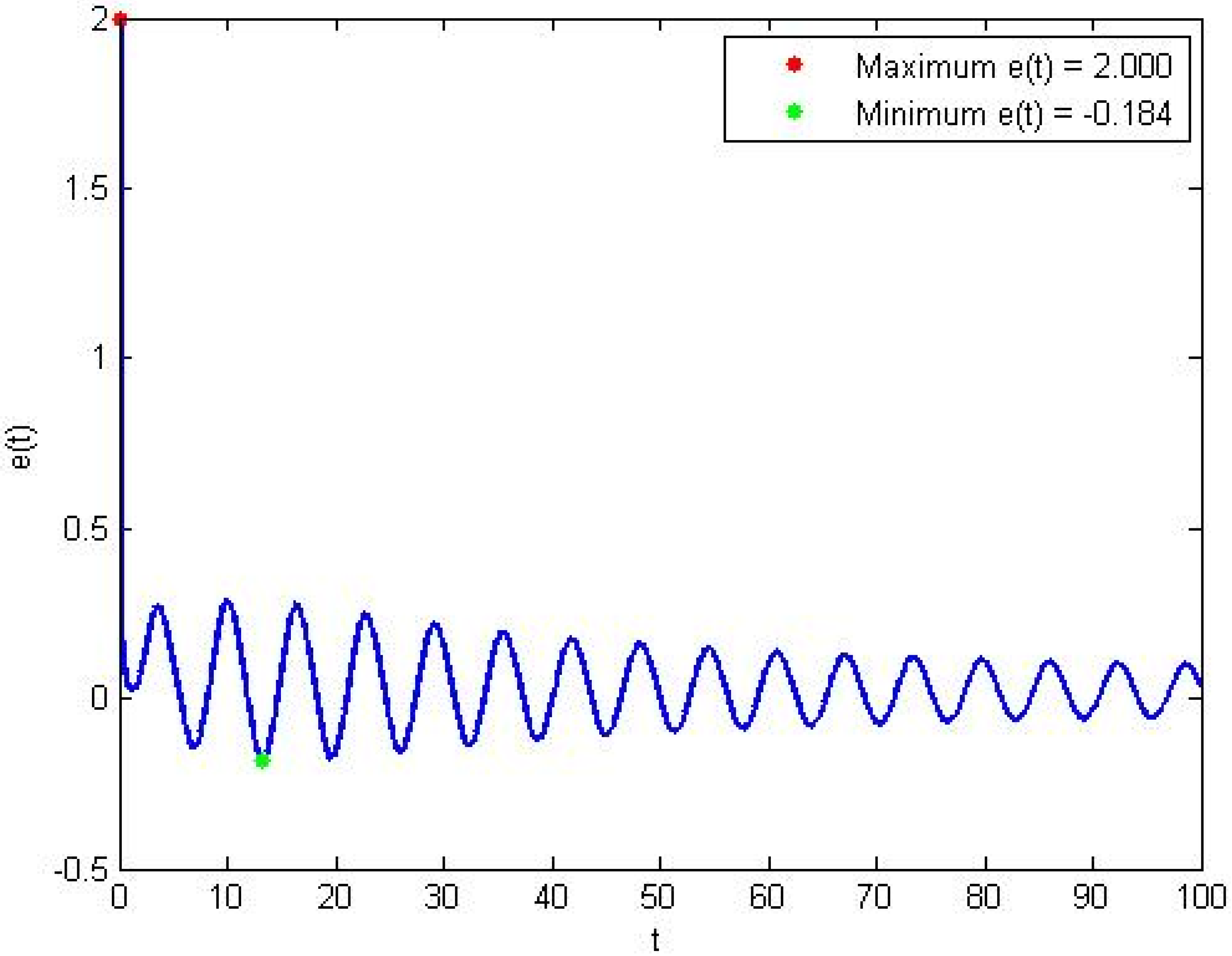 Mathematics 10 01814 g007