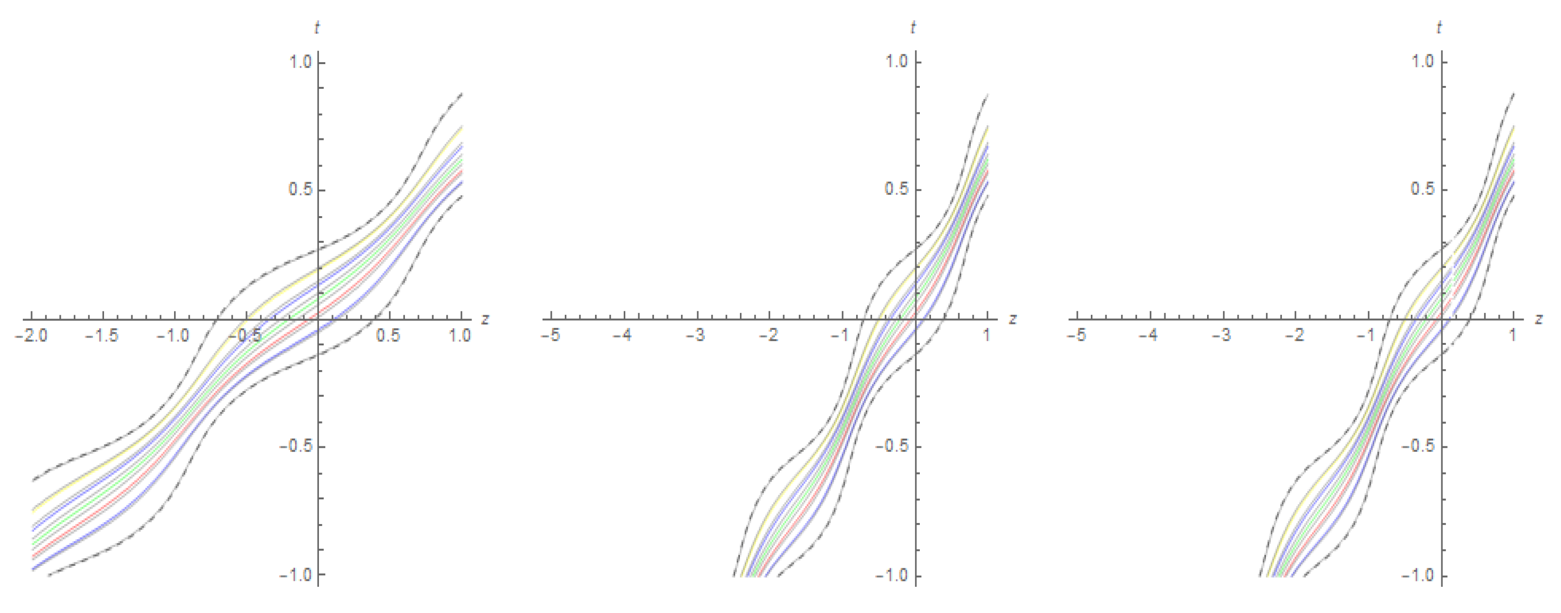 Mathematics 10 01818 g010
