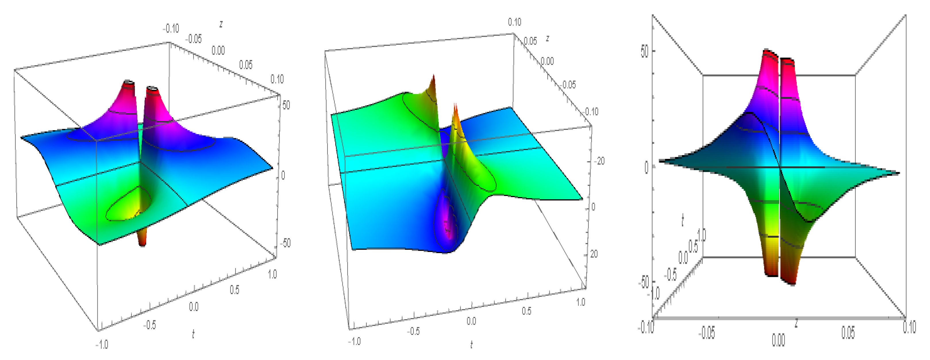 Mathematics 10 01818 g011