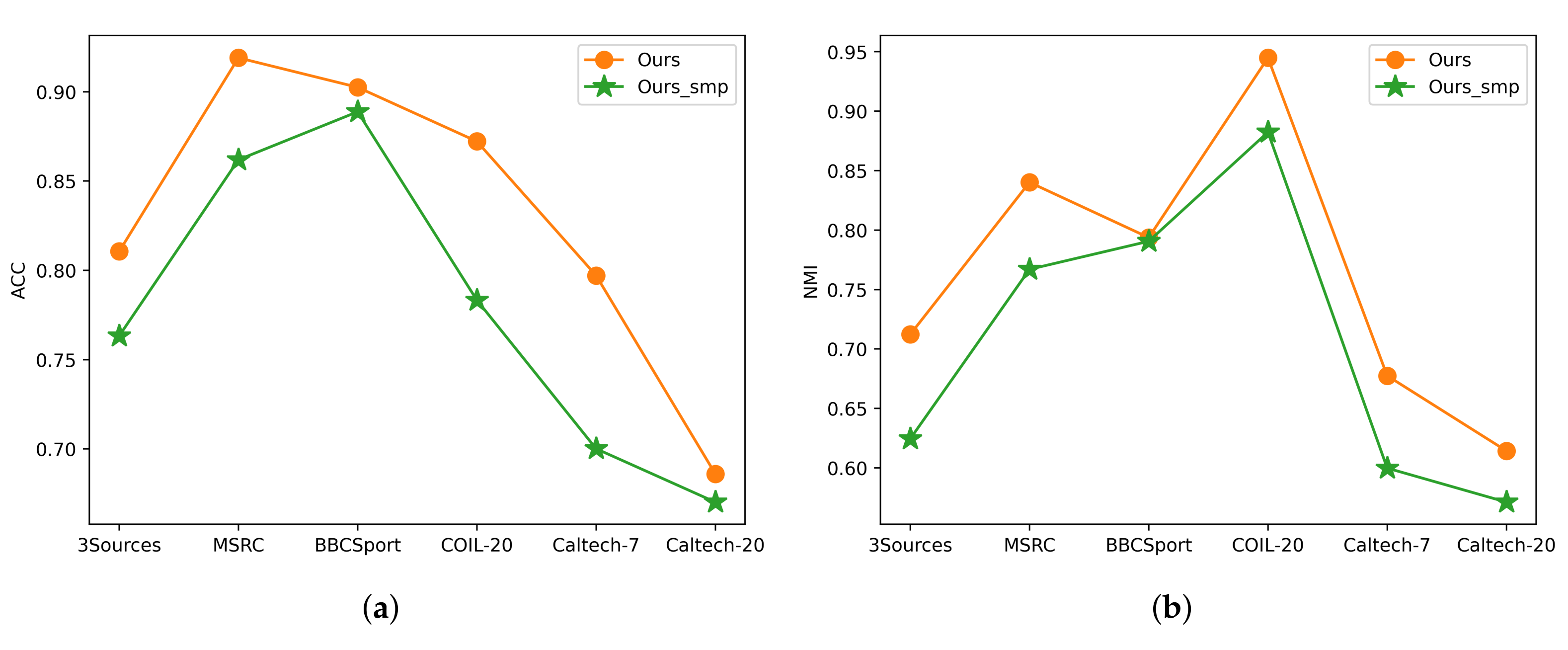 Mathematics 10 01821 g005