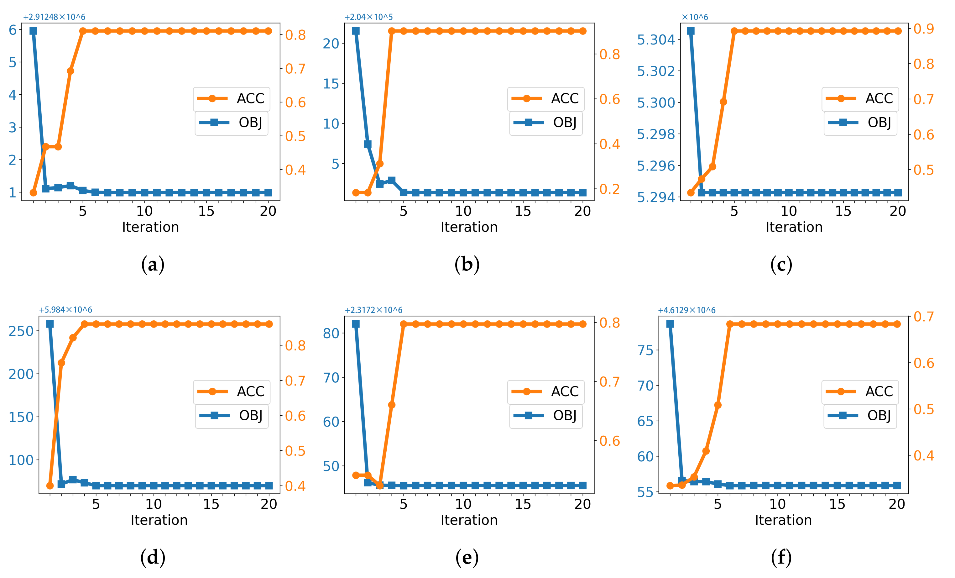 Mathematics 10 01821 g006