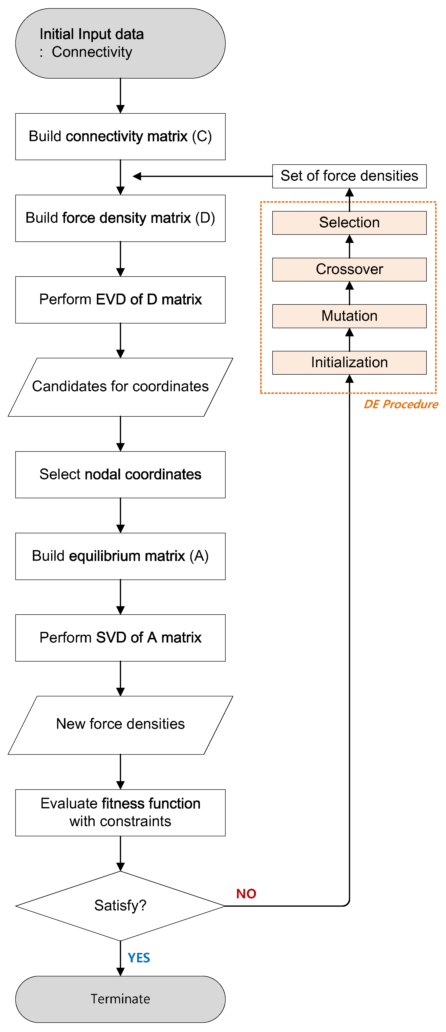 Mathematics 10 01822 g004
