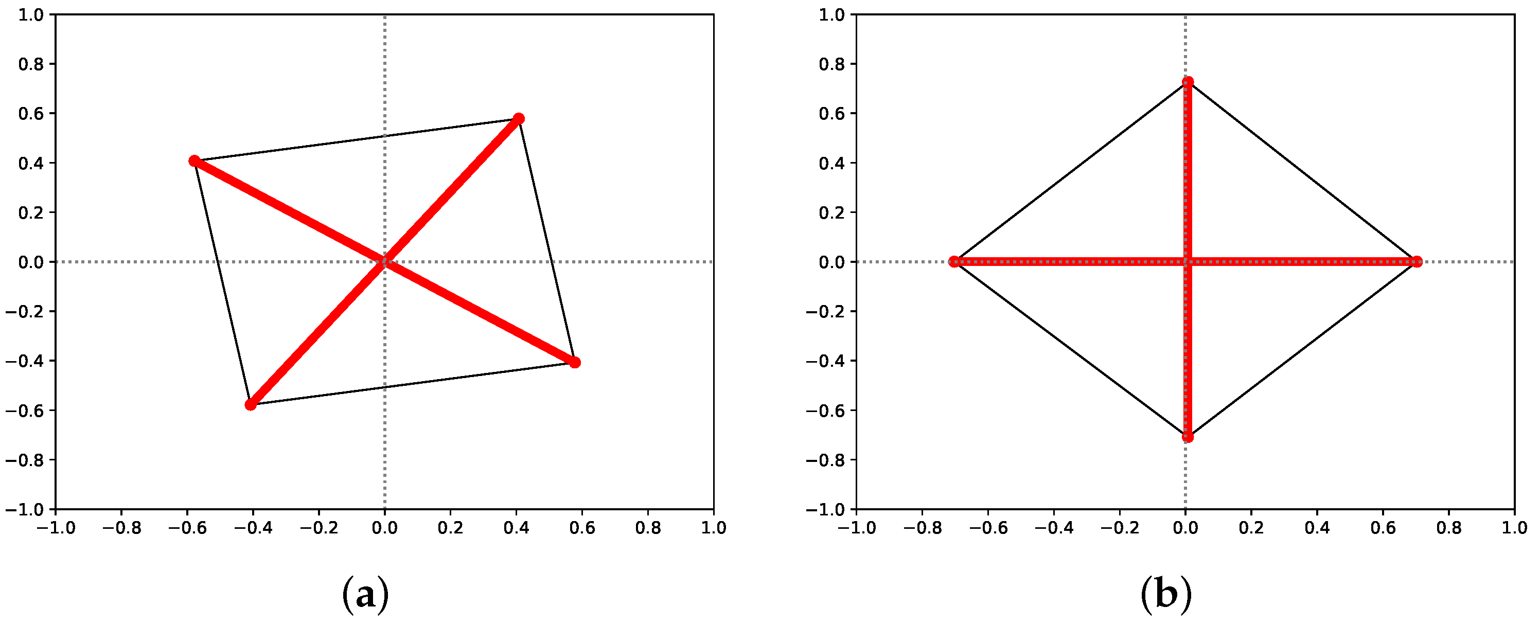Mathematics 10 01822 g008