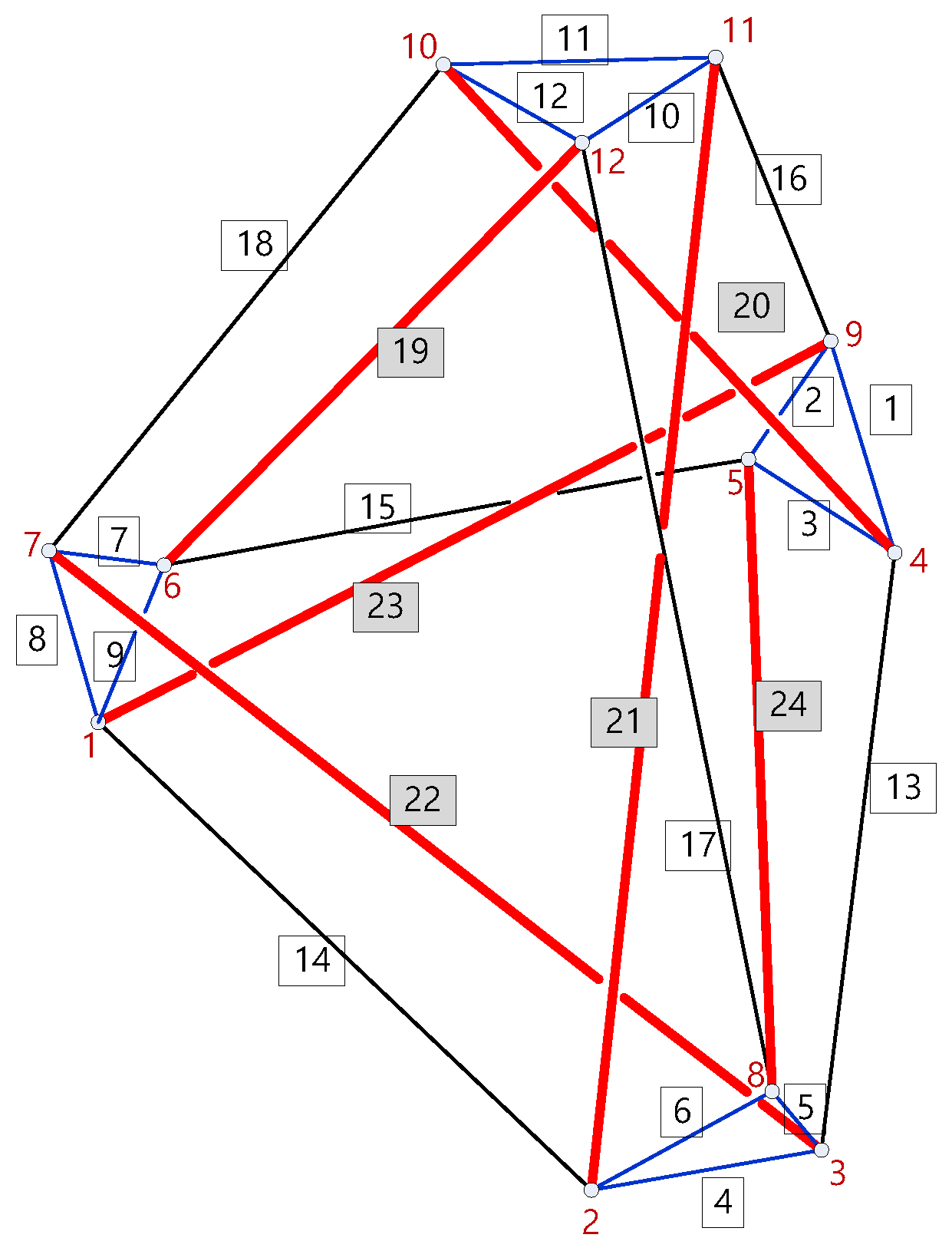 Mathematics 10 01822 g010