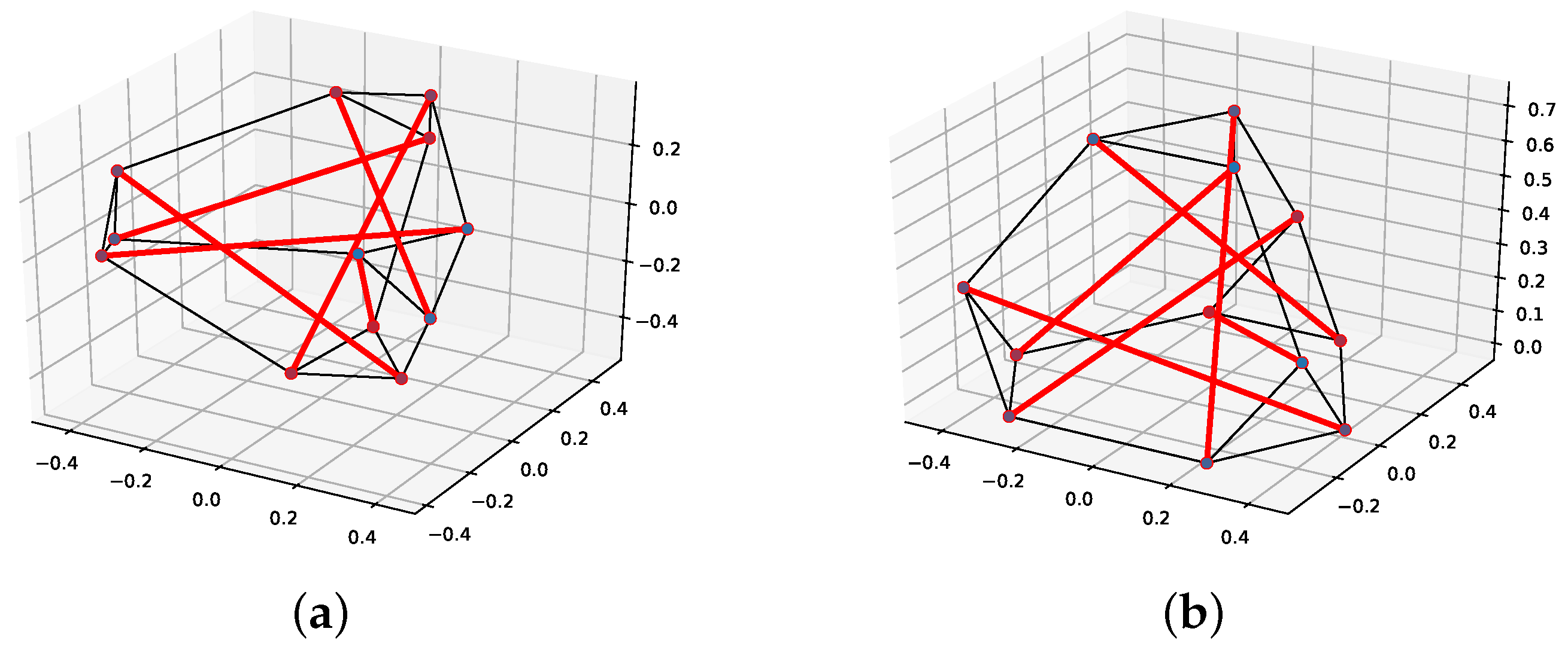 Mathematics 10 01822 g015