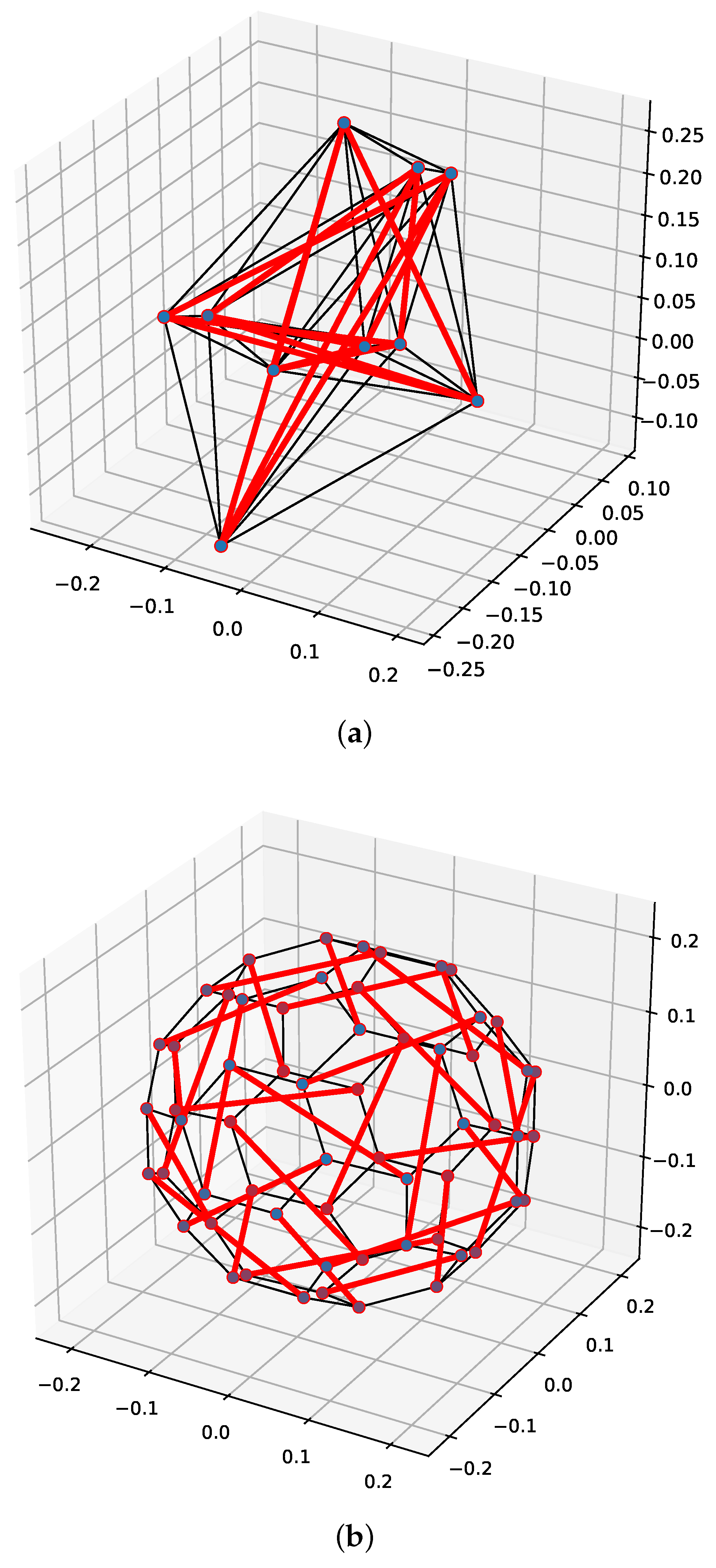 Mathematics 10 01822 g026
