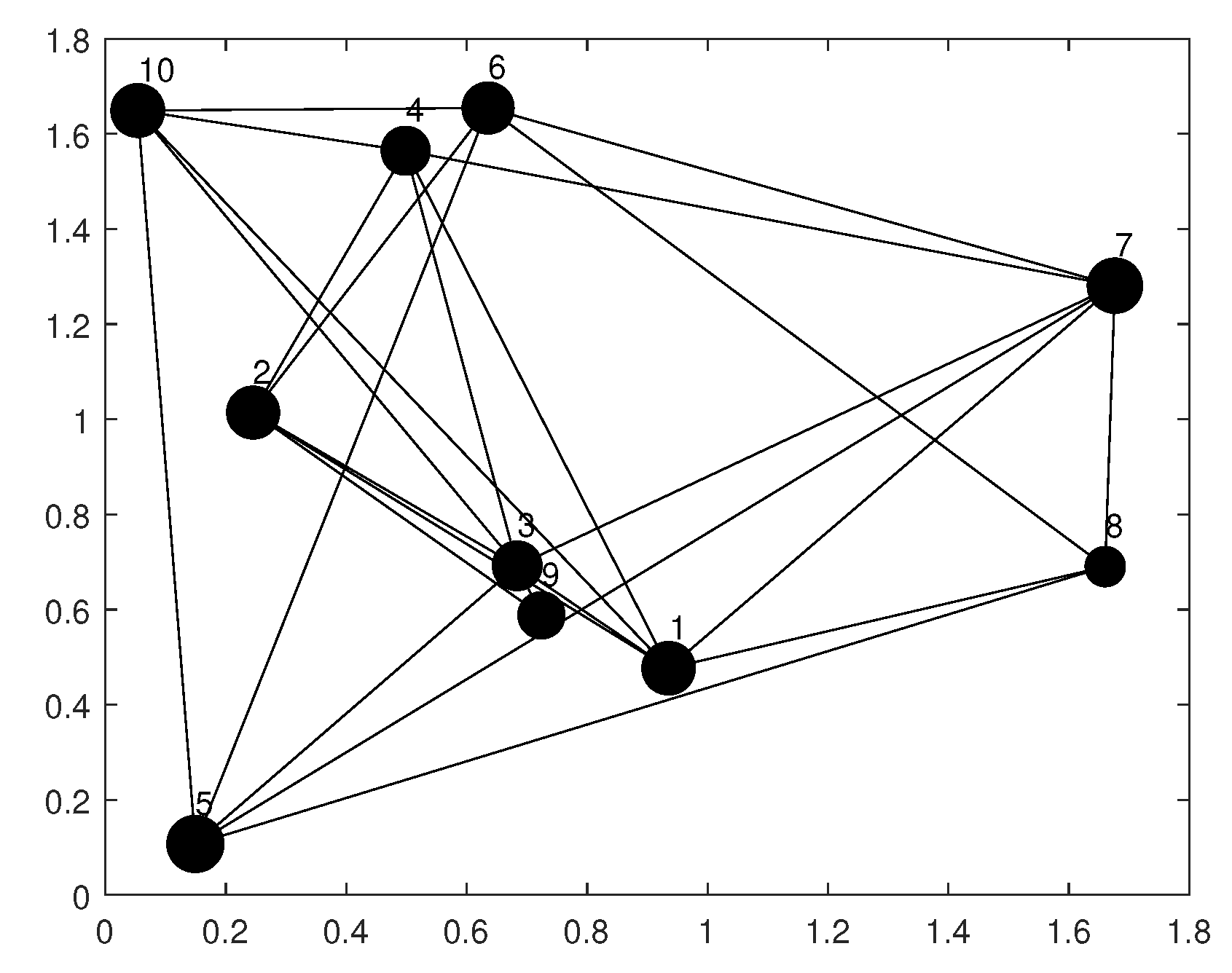 Mathematics 10 01825 g002 Mathematics 10 01825 g002