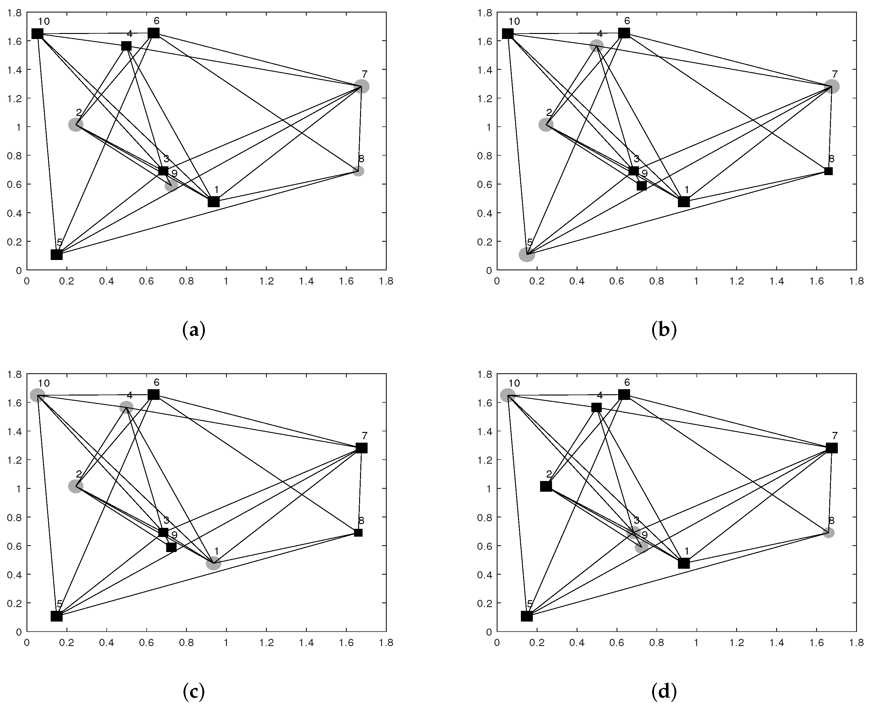 Mathematics 10 01825 g004 Mathematics 10 01825 g004