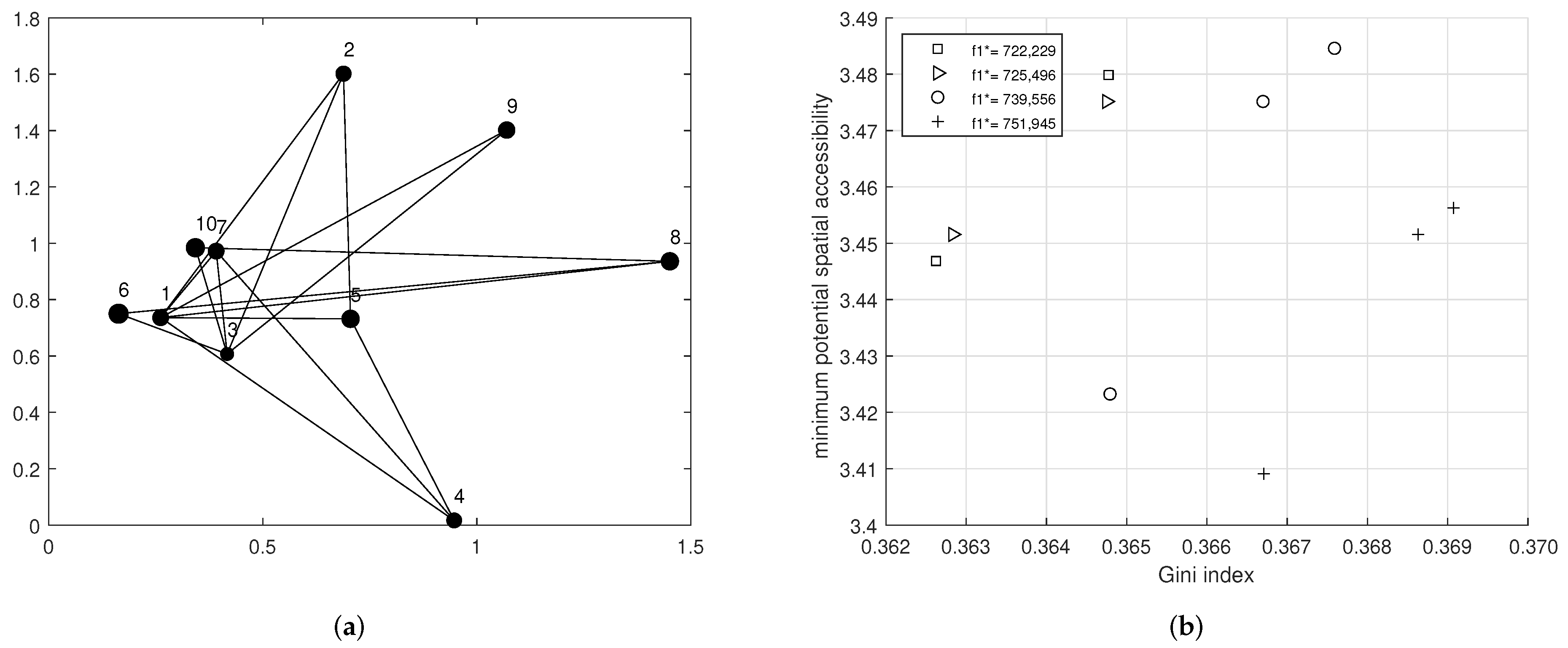 Mathematics 10 01825 g006 Mathematics 10 01825 g006