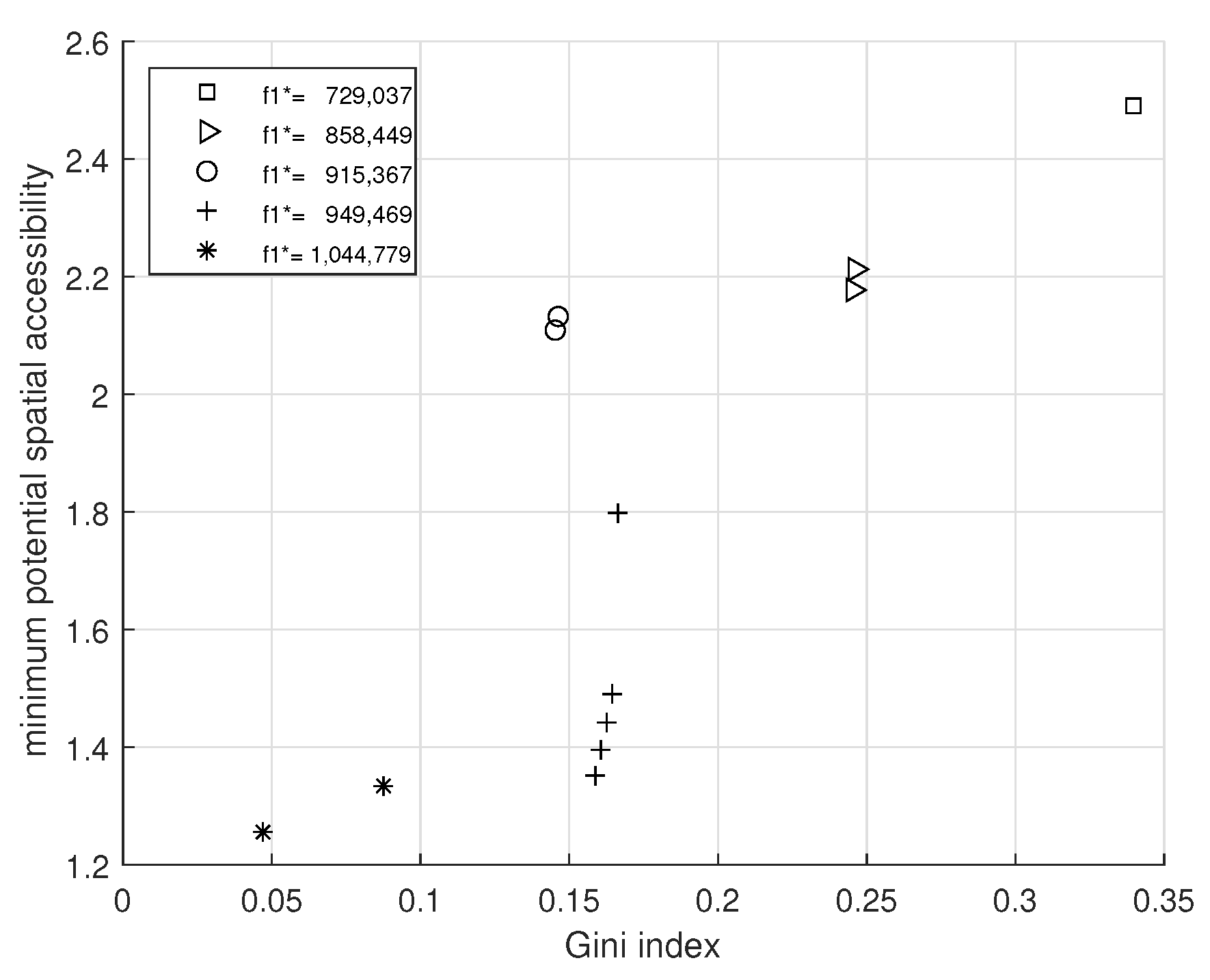 Mathematics 10 01825 g007 Mathematics 10 01825 g007