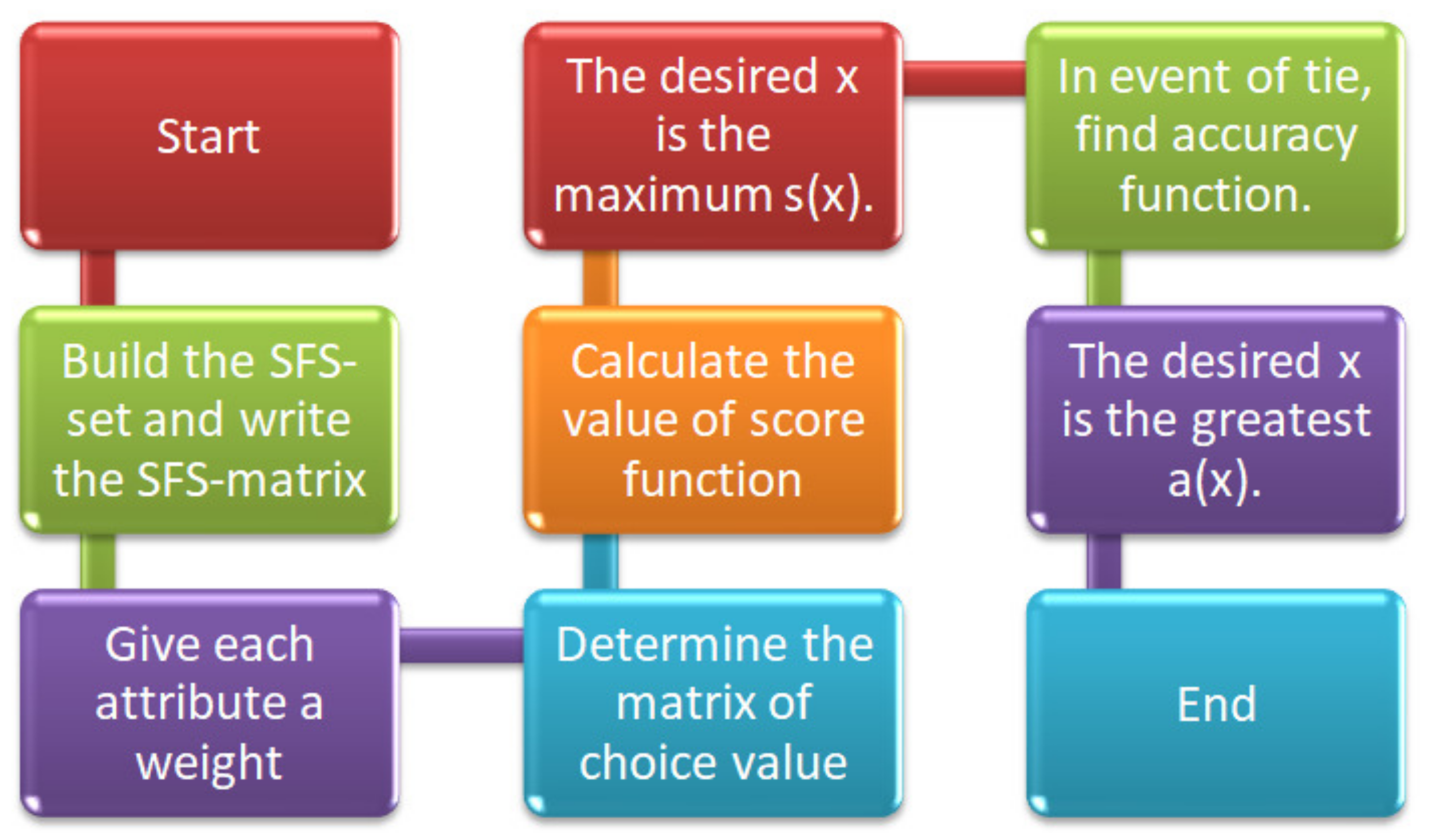 Mathematics 10 01826 g001 Mathematics 10 01826 g001