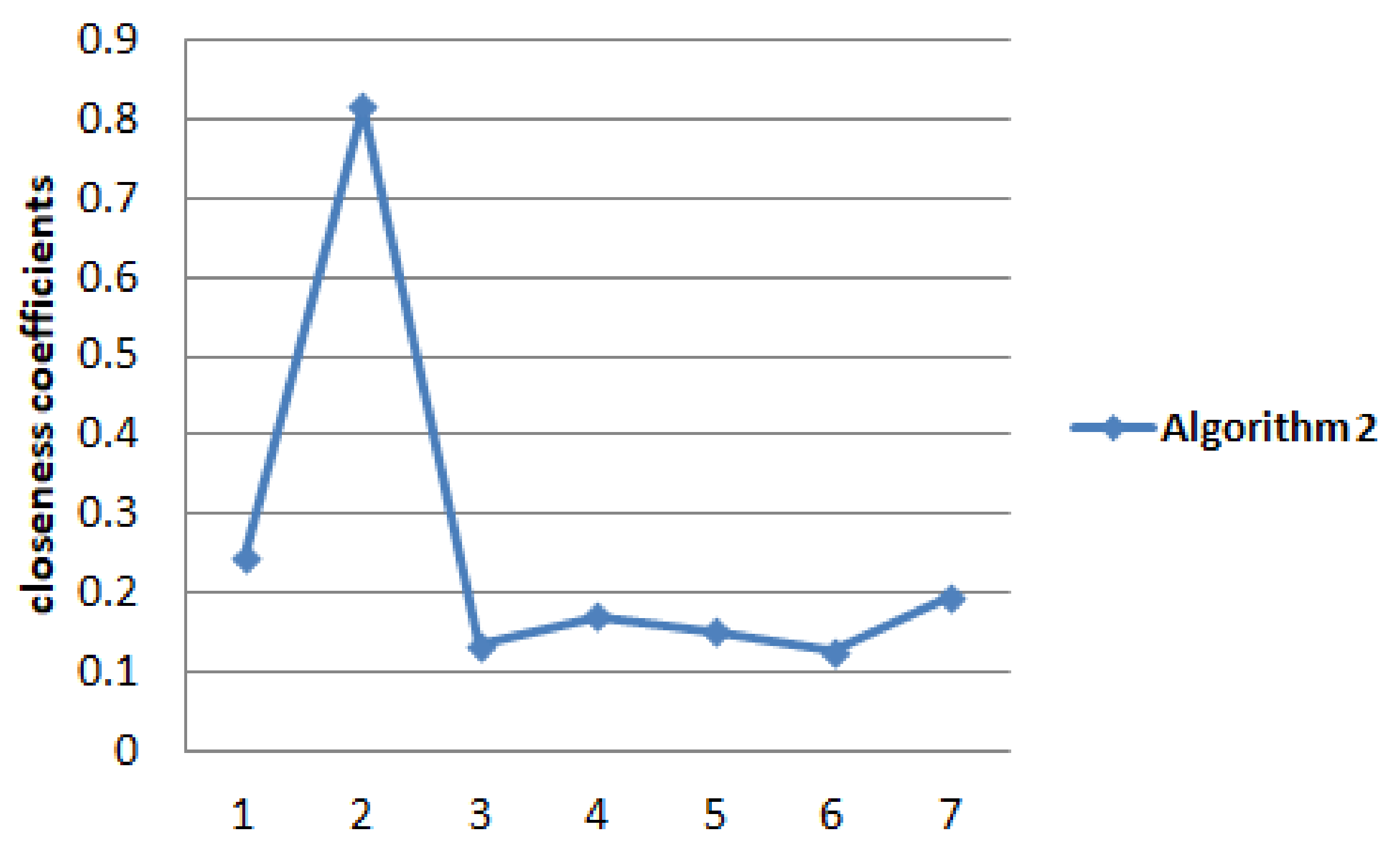 Mathematics 10 01826 g005 Mathematics 10 01826 g005