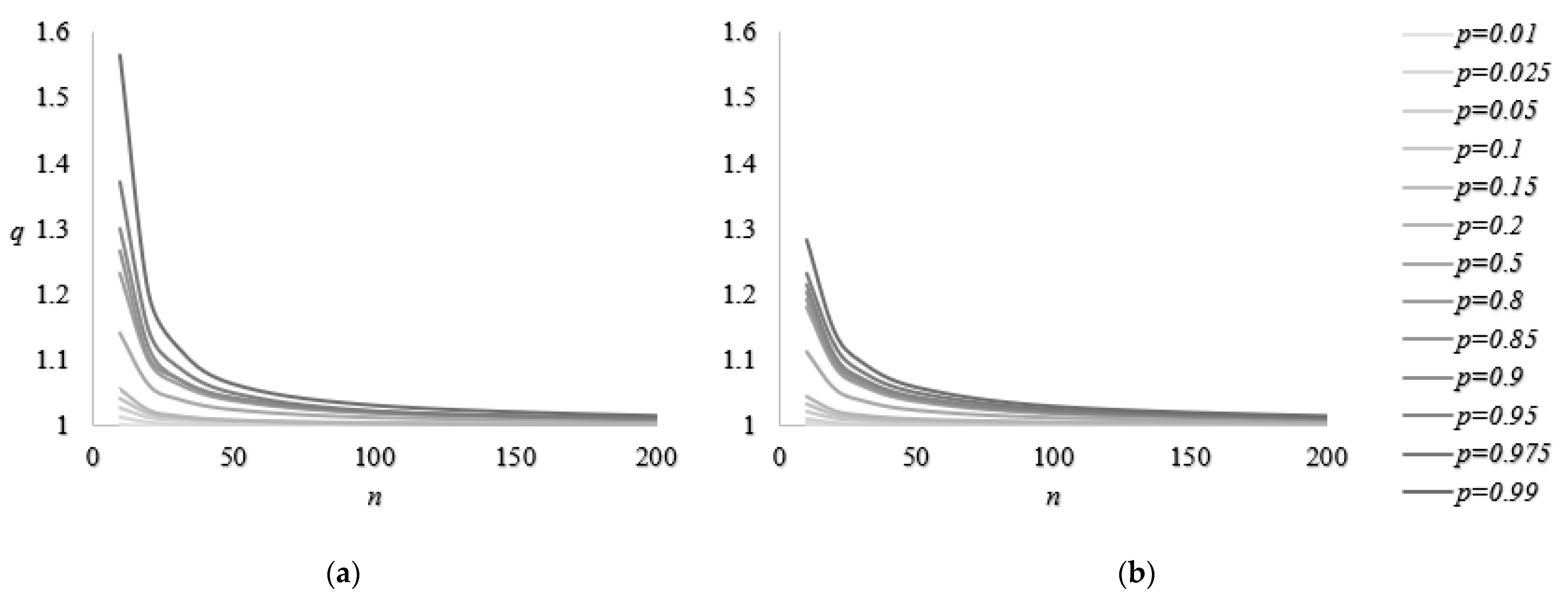 Mathematics 10 01828 g005