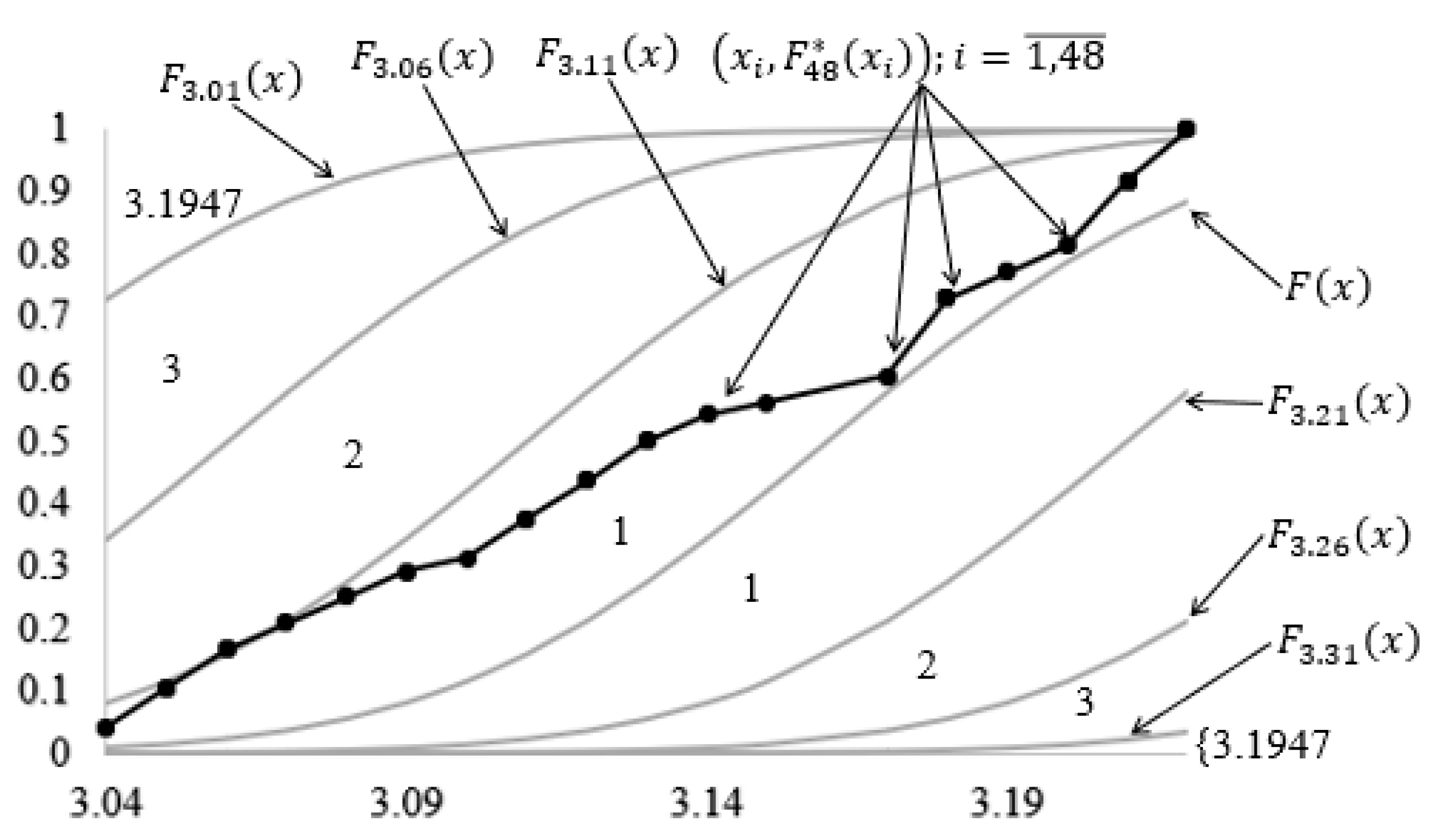 Mathematics 10 01828 g009