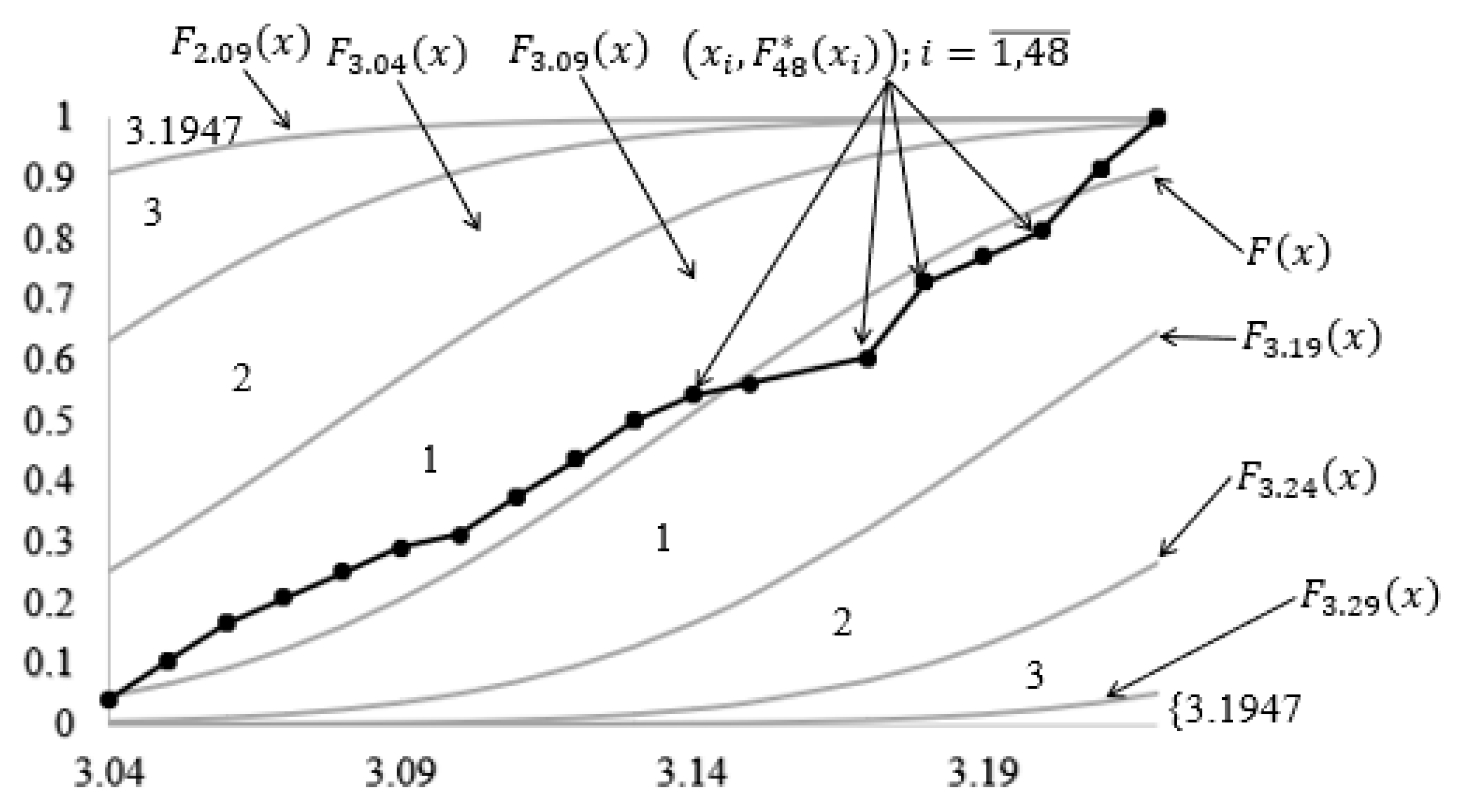 Mathematics 10 01828 g010
