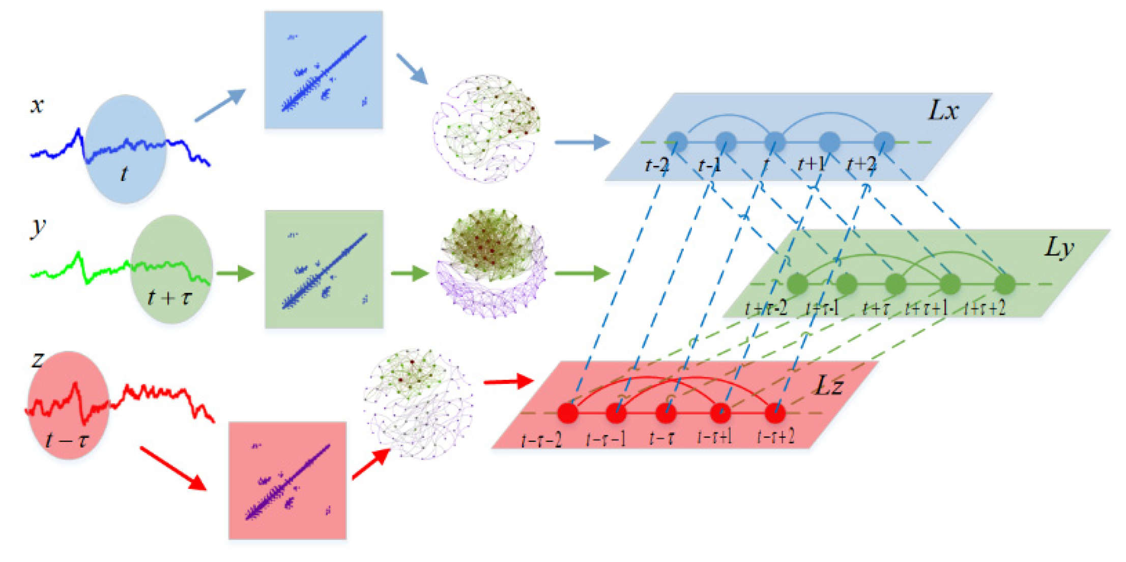 Mathematics 10 01829 g001