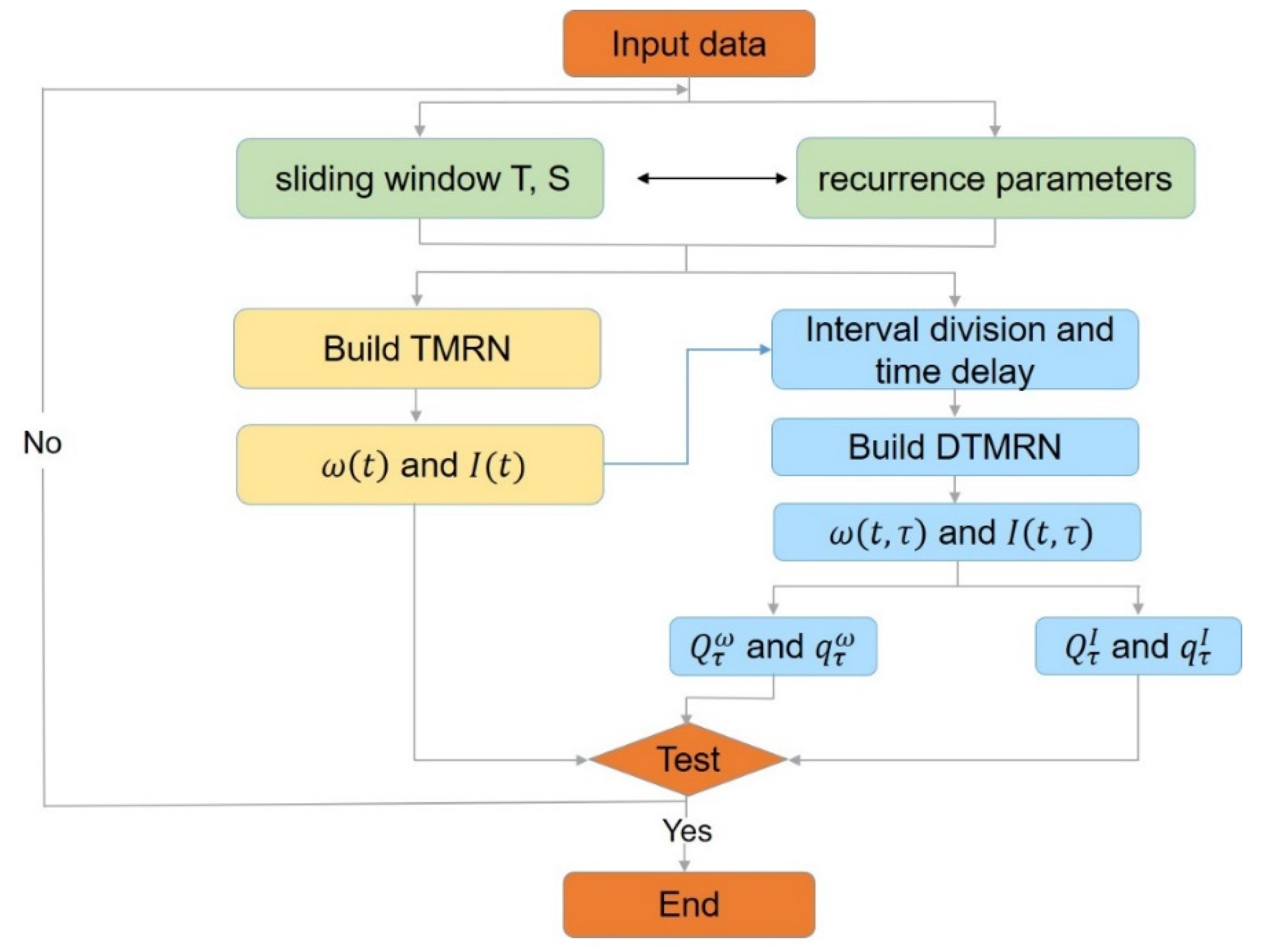 Mathematics 10 01829 g002