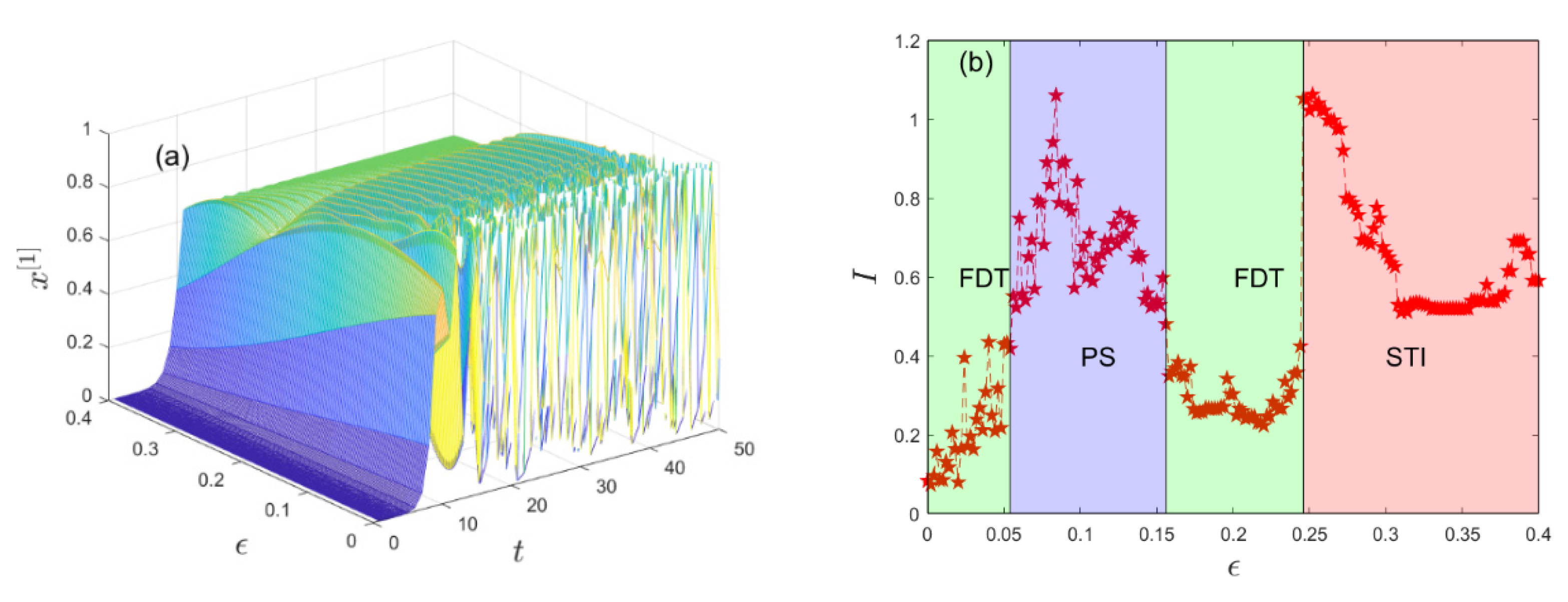 Mathematics 10 01829 g004