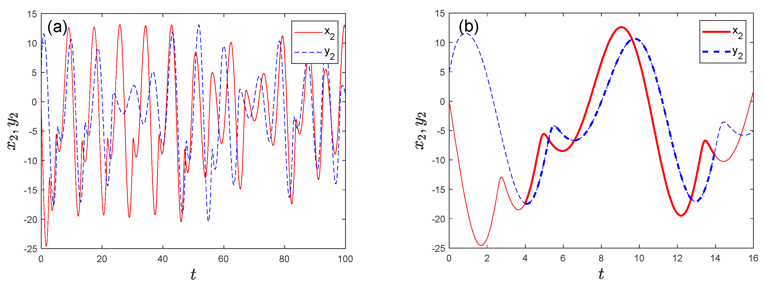 Mathematics 10 01829 g005a