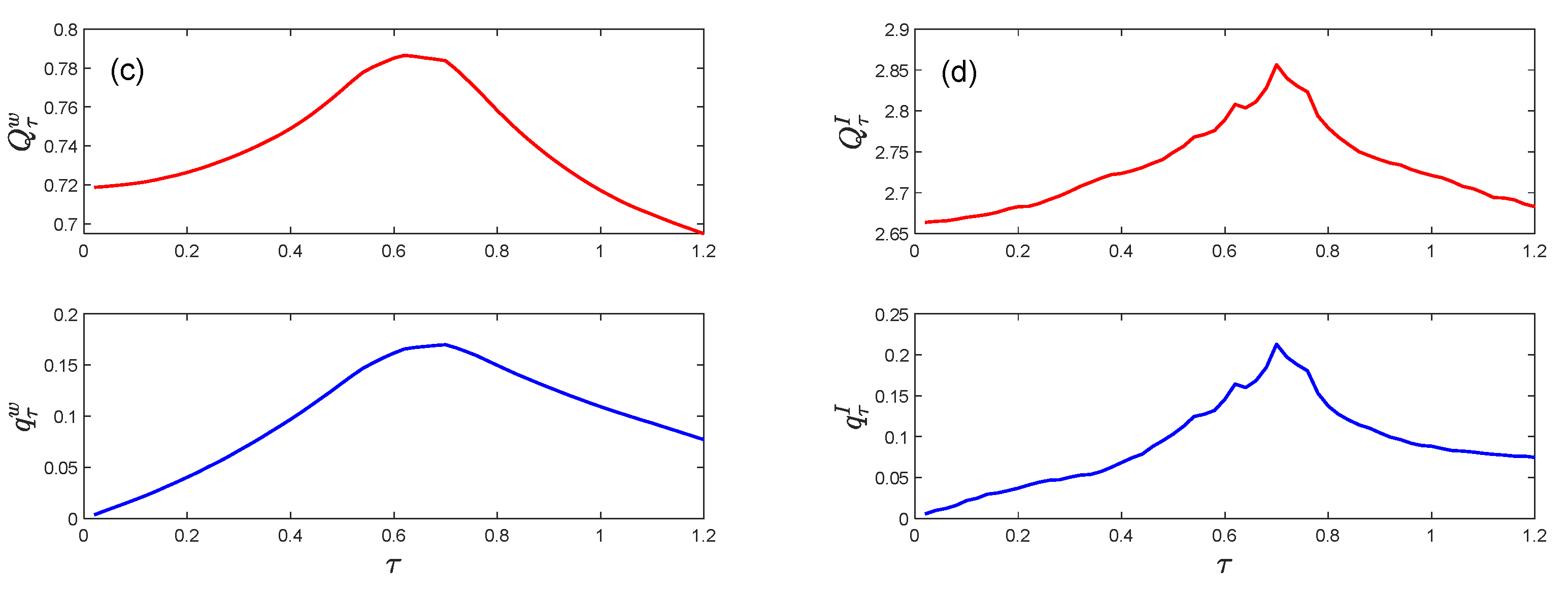 Mathematics 10 01829 g005b
