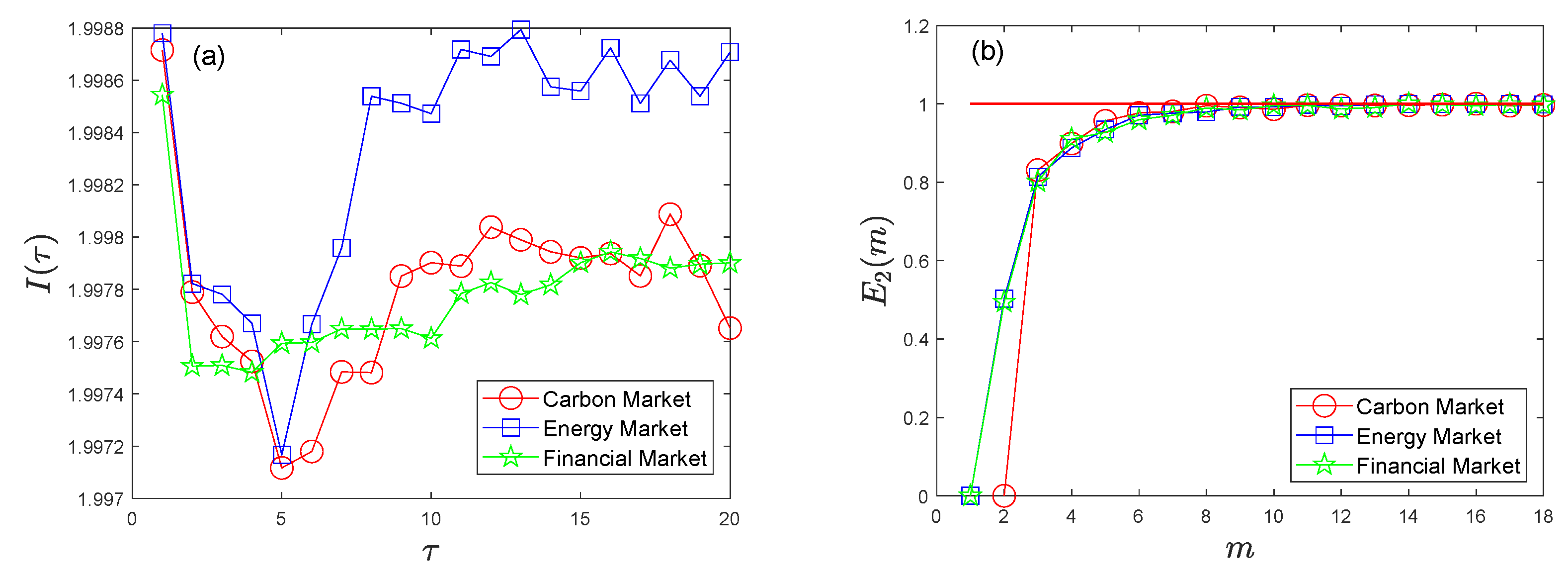 Mathematics 10 01829 g007