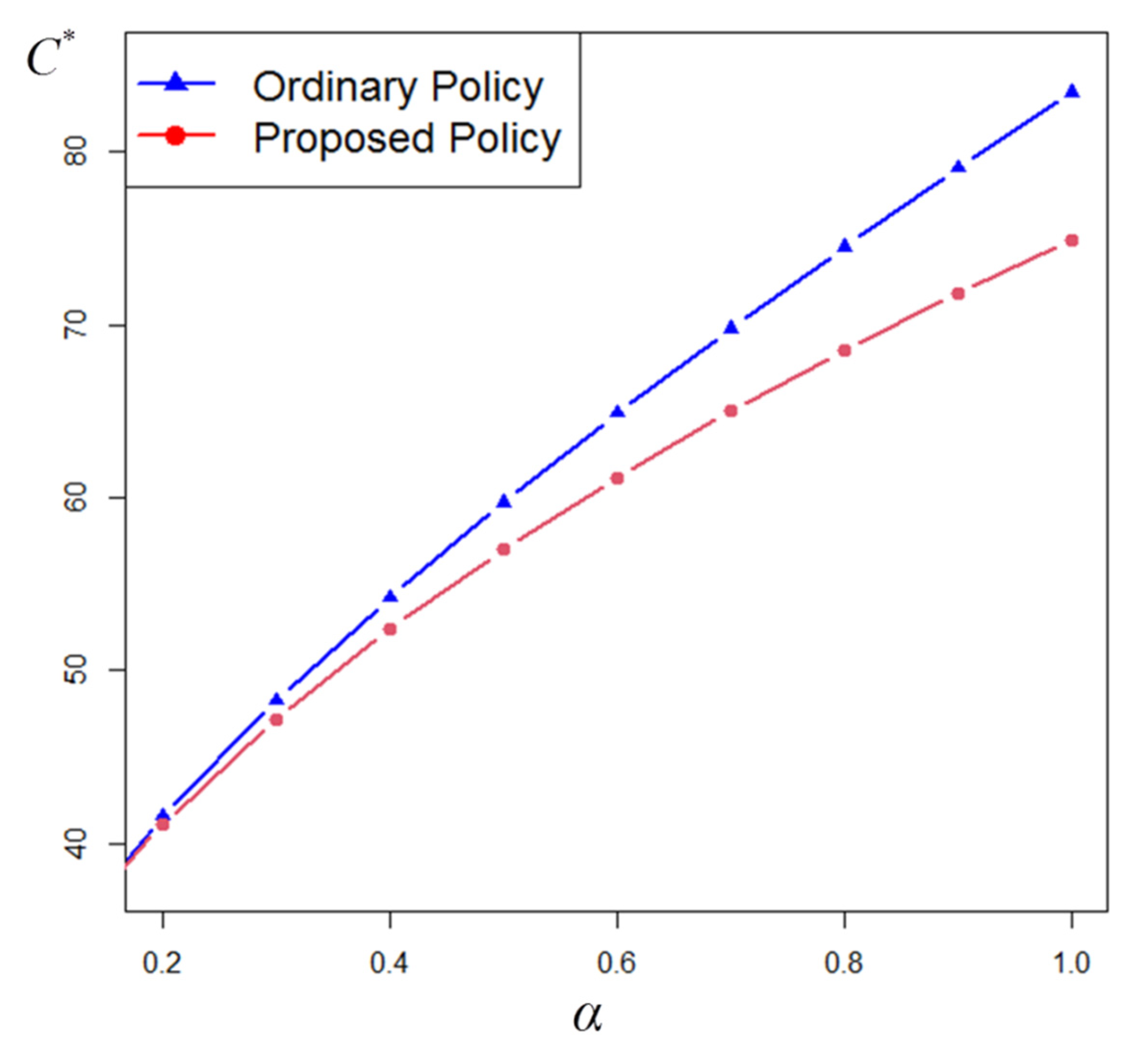 Mathematics 10 01833 g003