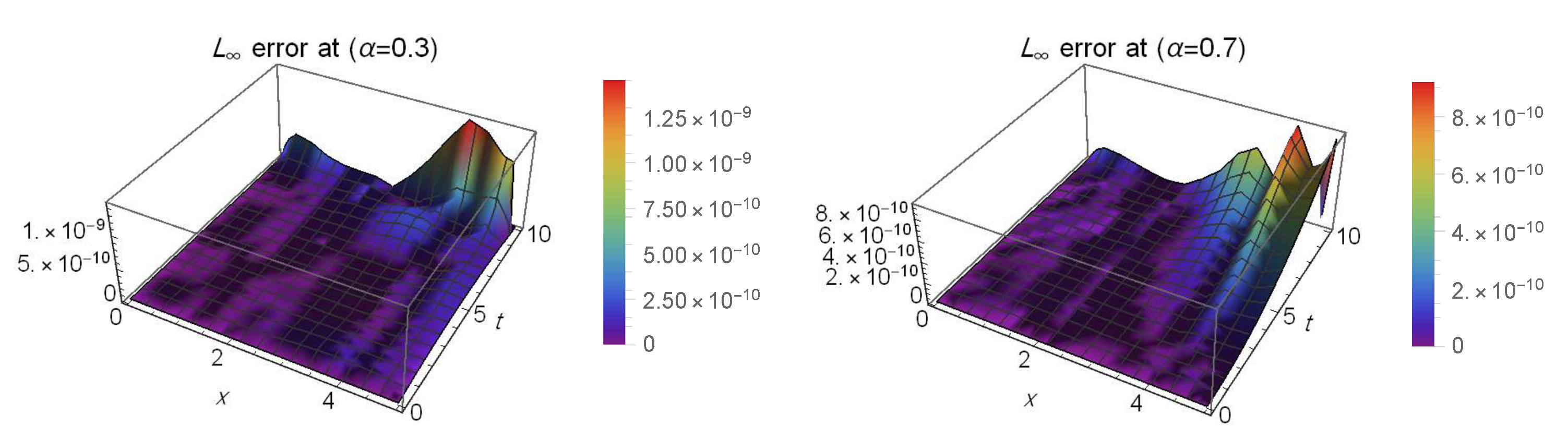 Mathematics 10 01843 g001