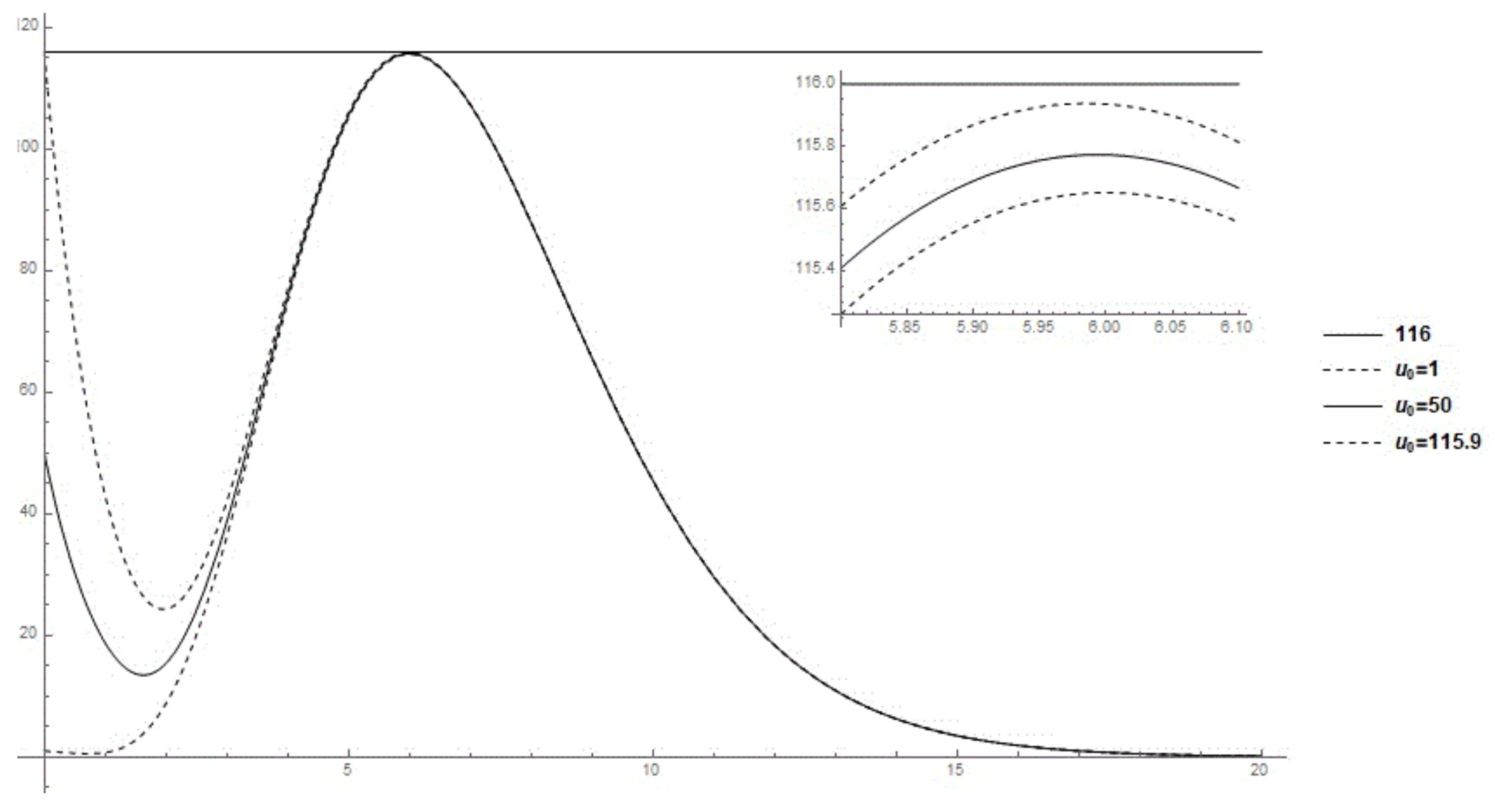 Mathematics 10 01849 g001