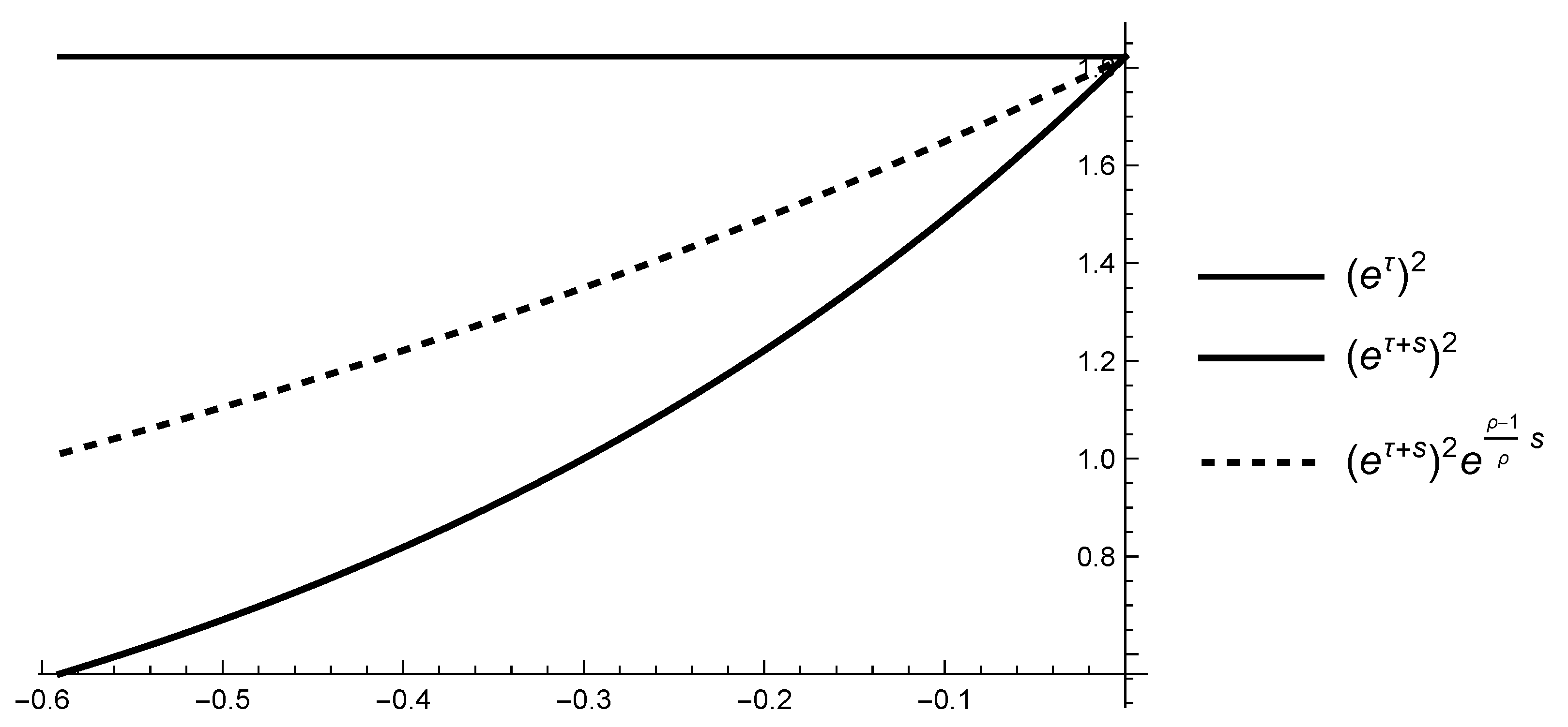 Mathematics 10 01849 g002