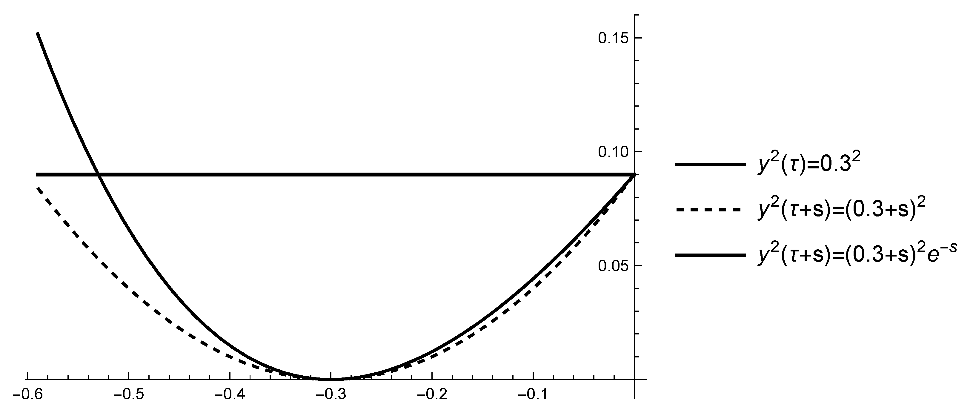 Mathematics 10 01849 g003