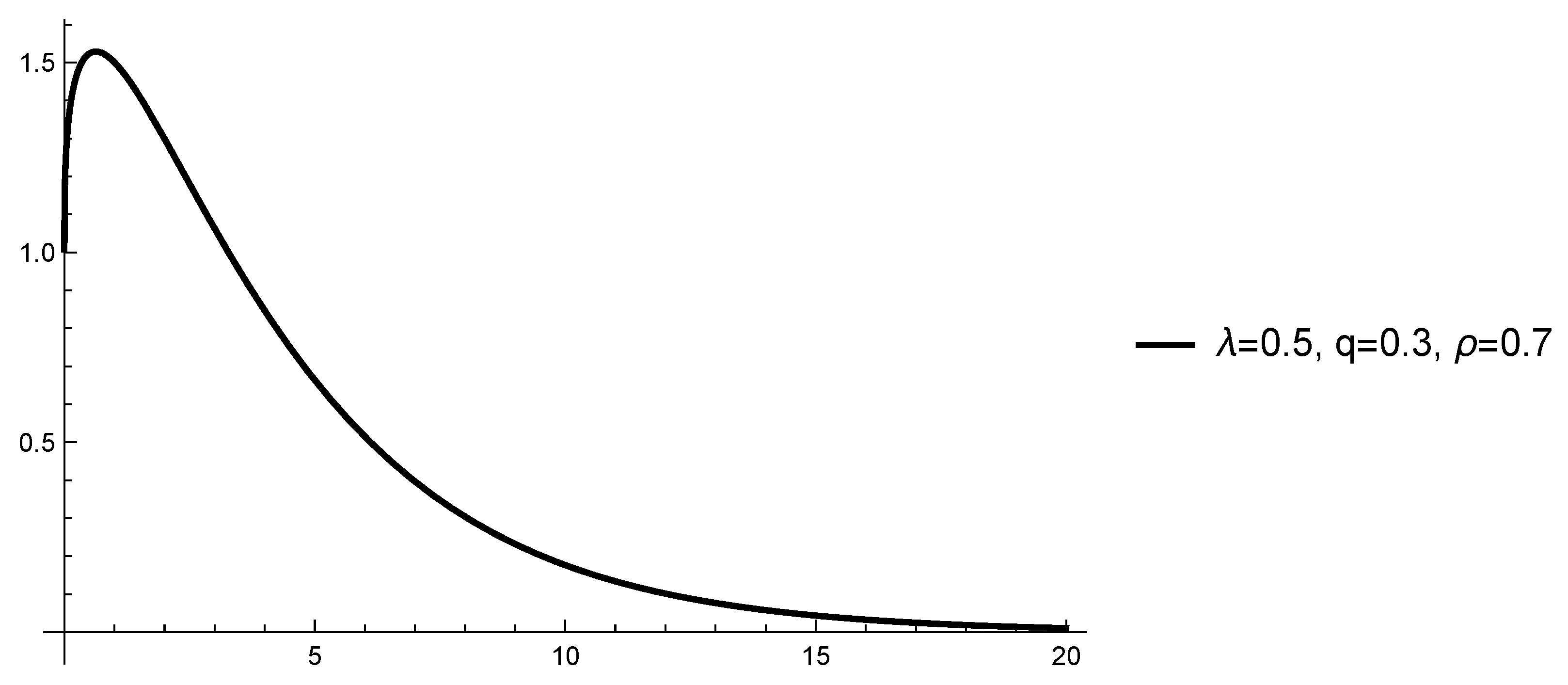 Mathematics 10 01849 g005