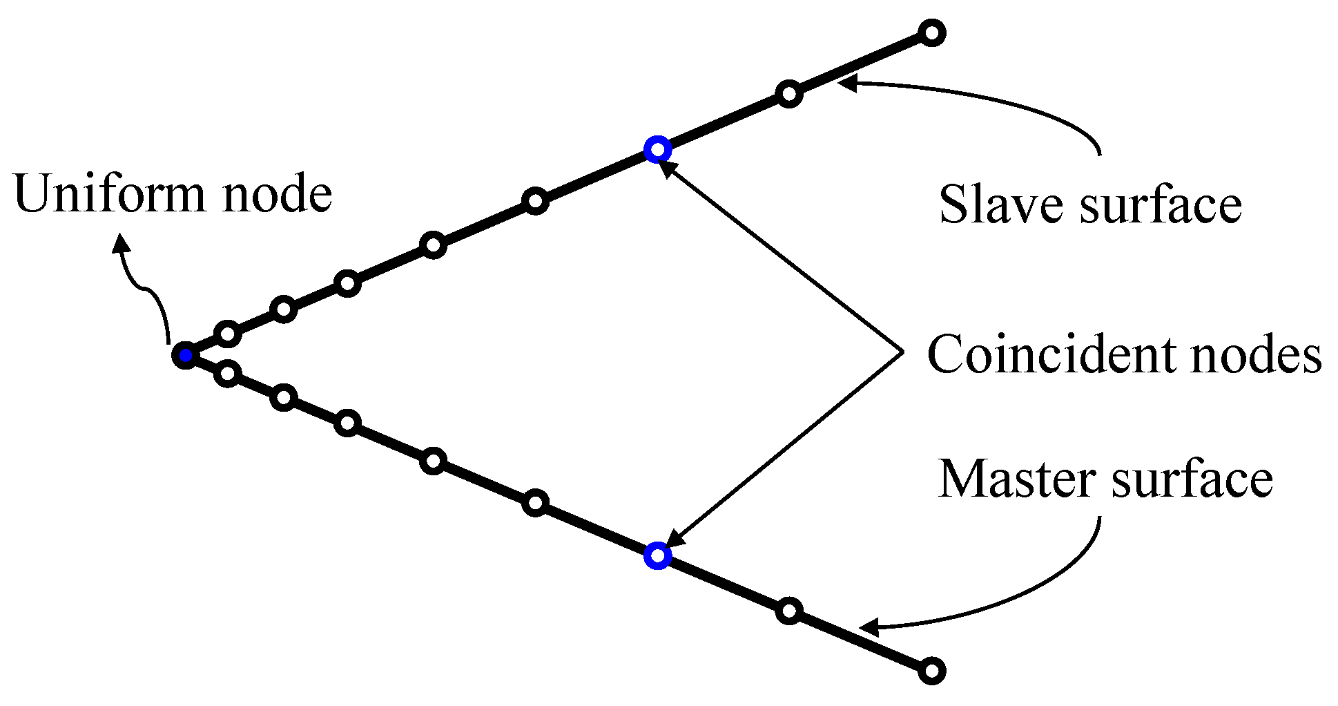 Mathematics 10 01853 g004