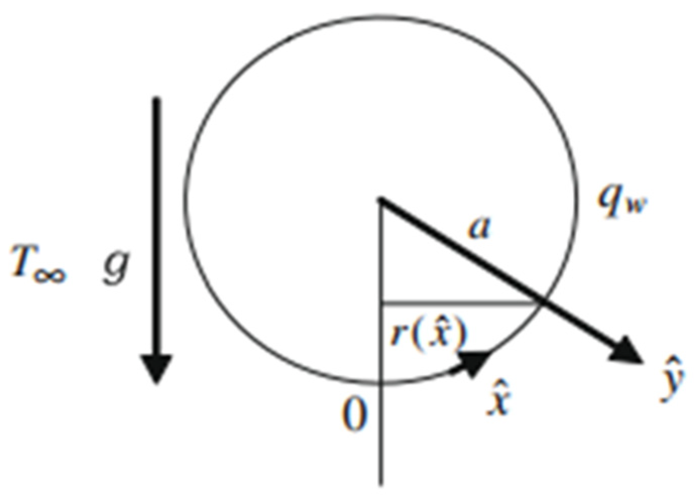 Mathematics 10 01858 g001
