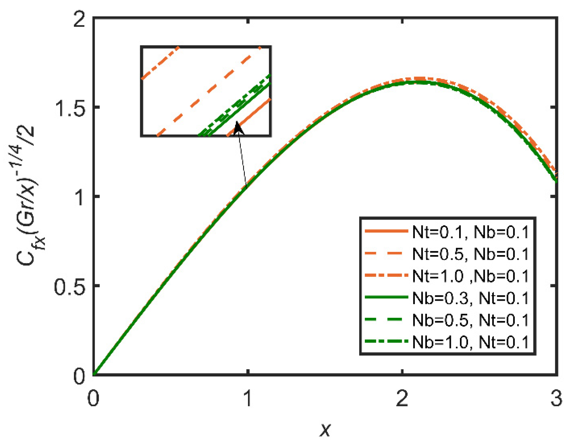 Mathematics 10 01858 g003