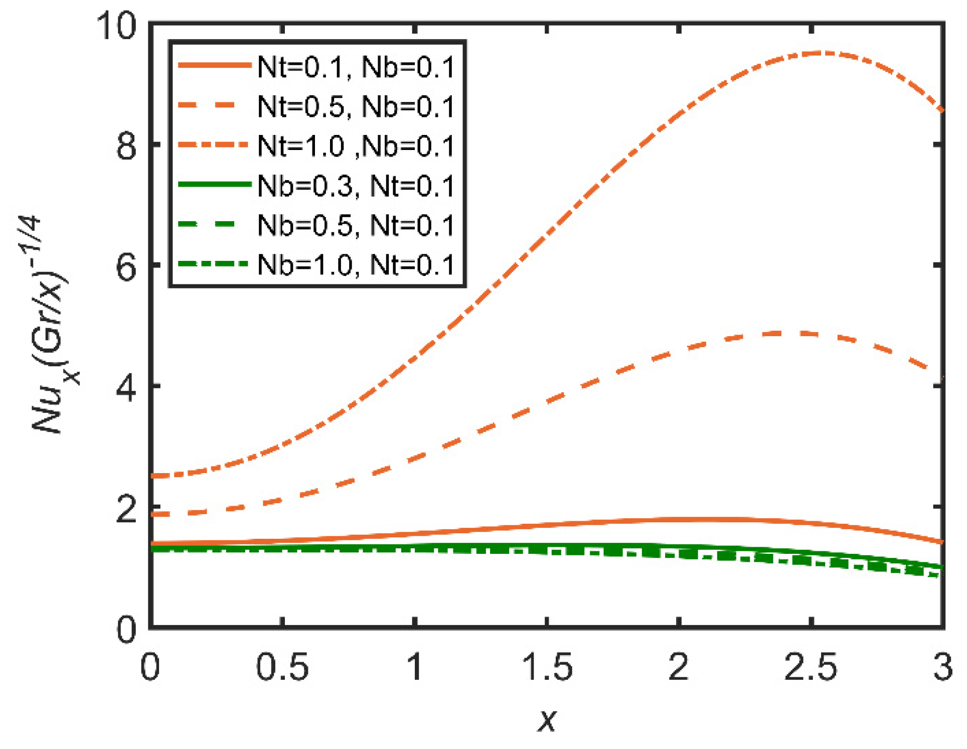 Mathematics 10 01858 g004