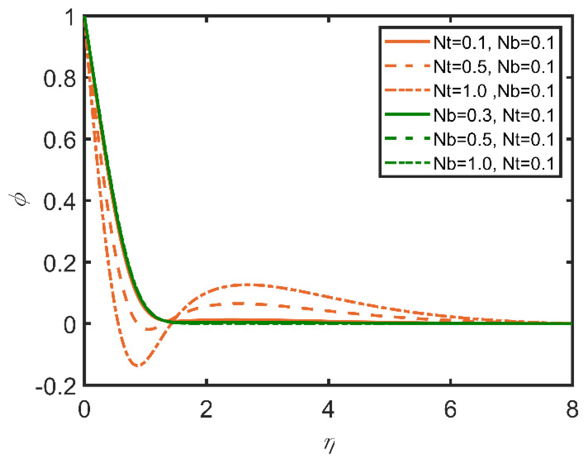 Mathematics 10 01858 g006