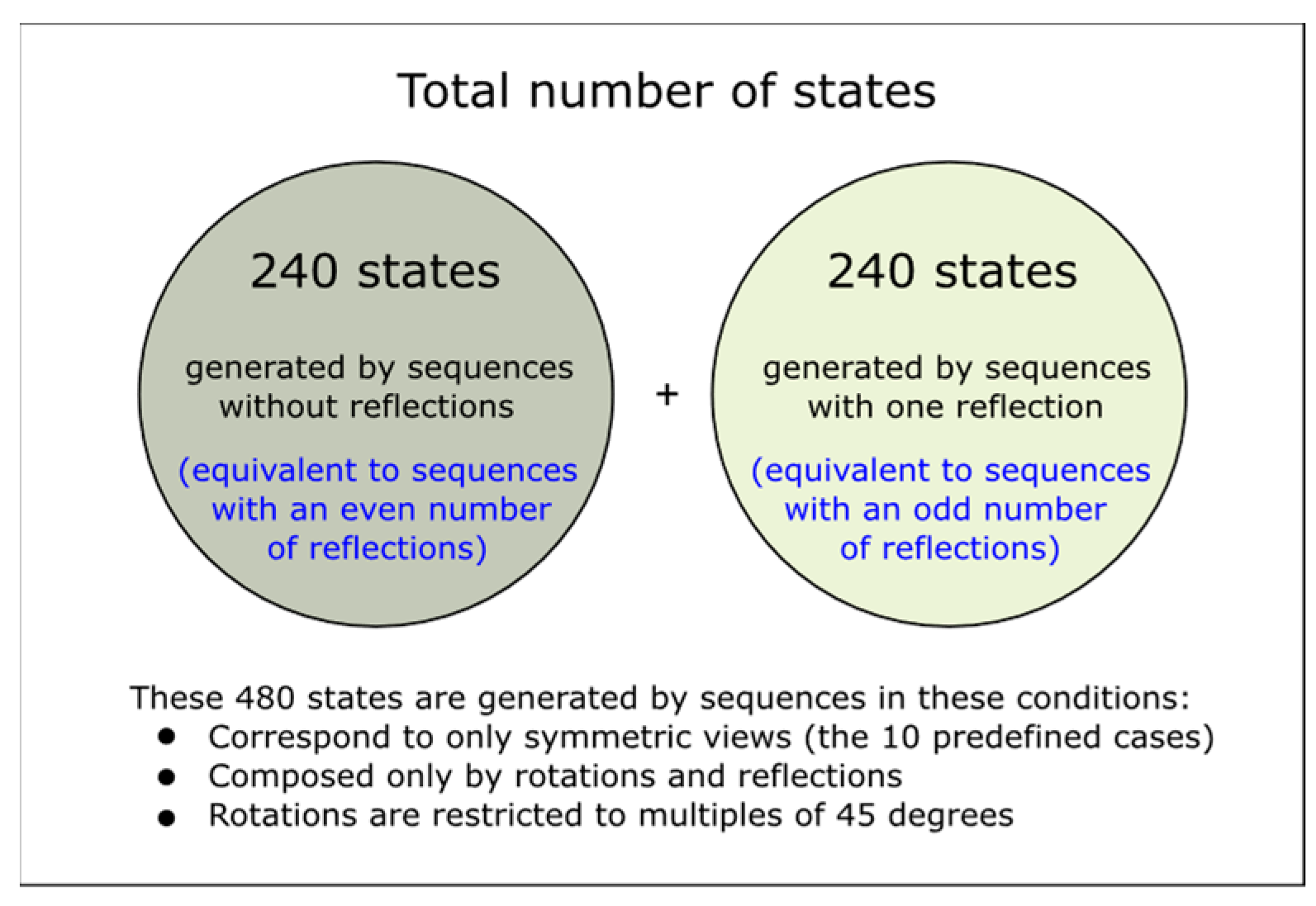 Mathematics 10 01859 g009