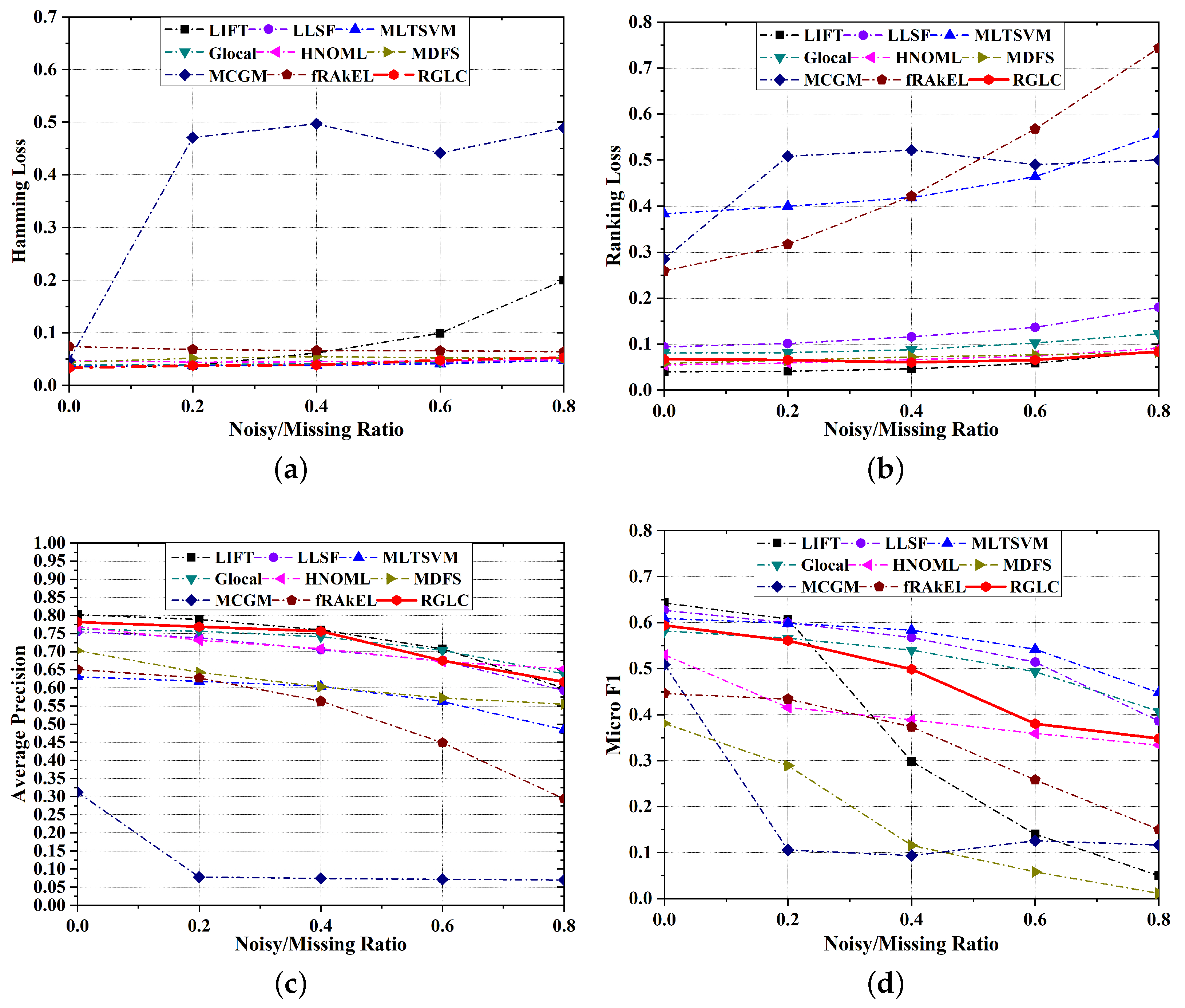 Mathematics 10 01871 g004