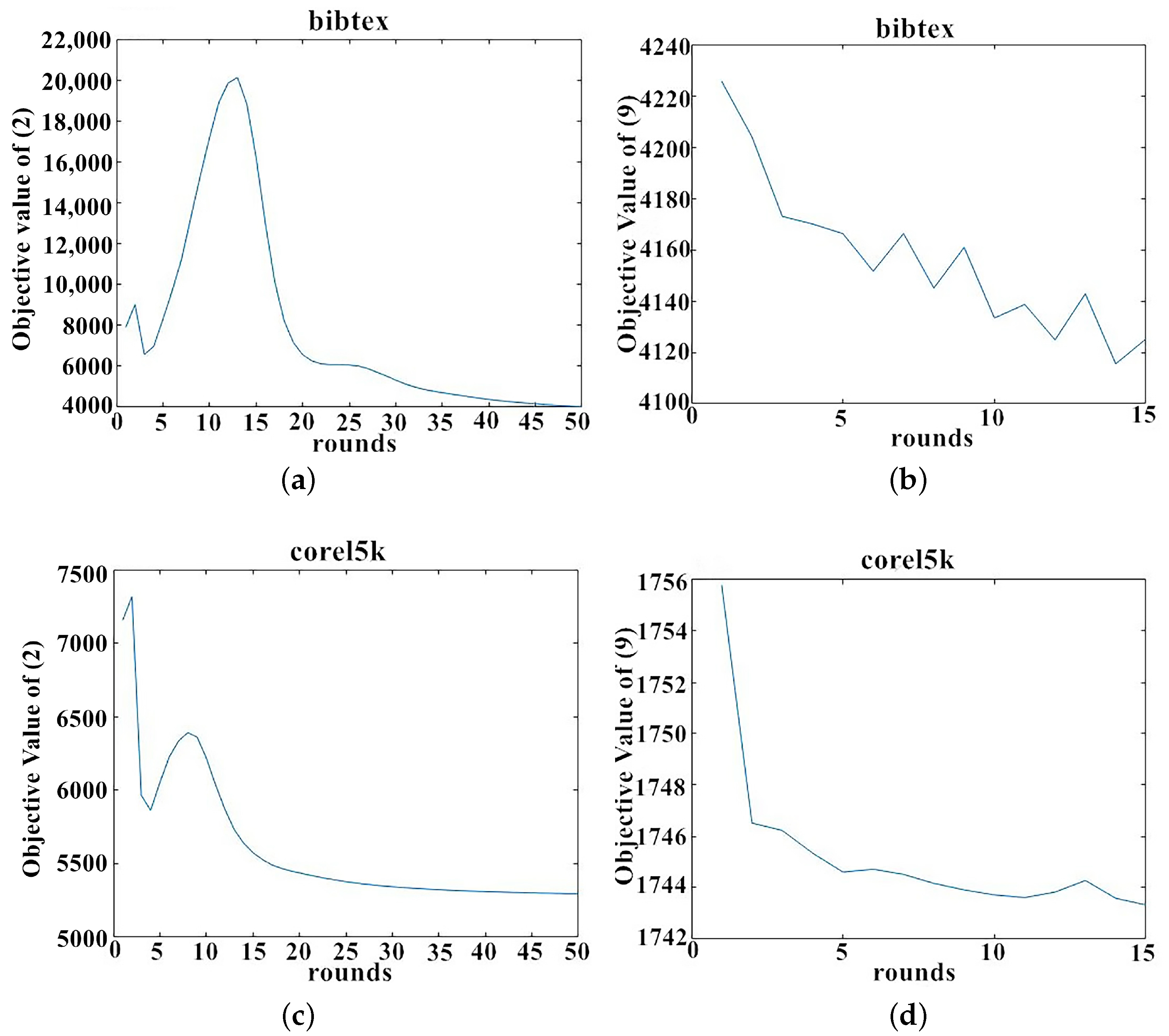 Mathematics 10 01871 g005