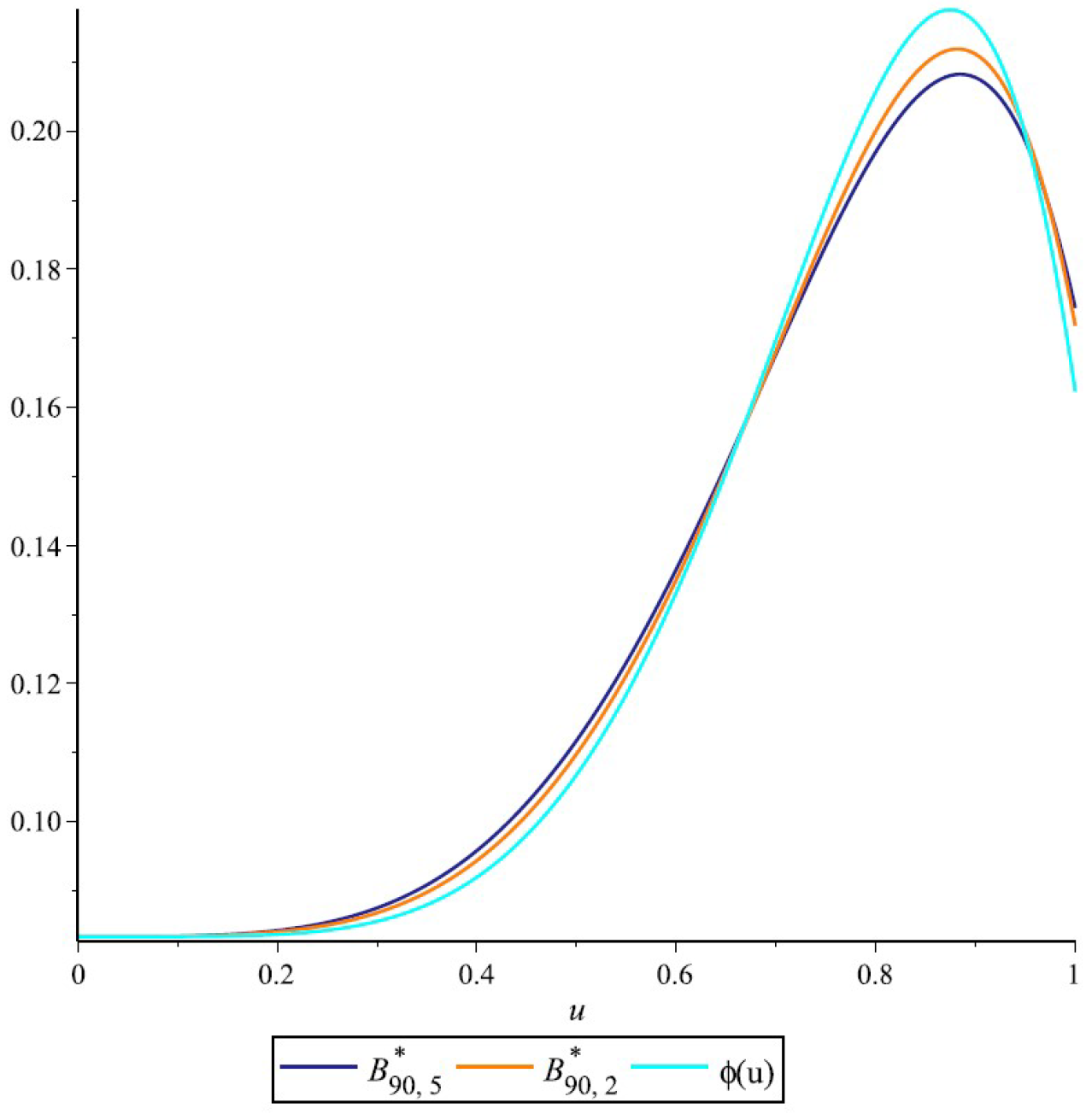 Mathematics 10 01876 g002