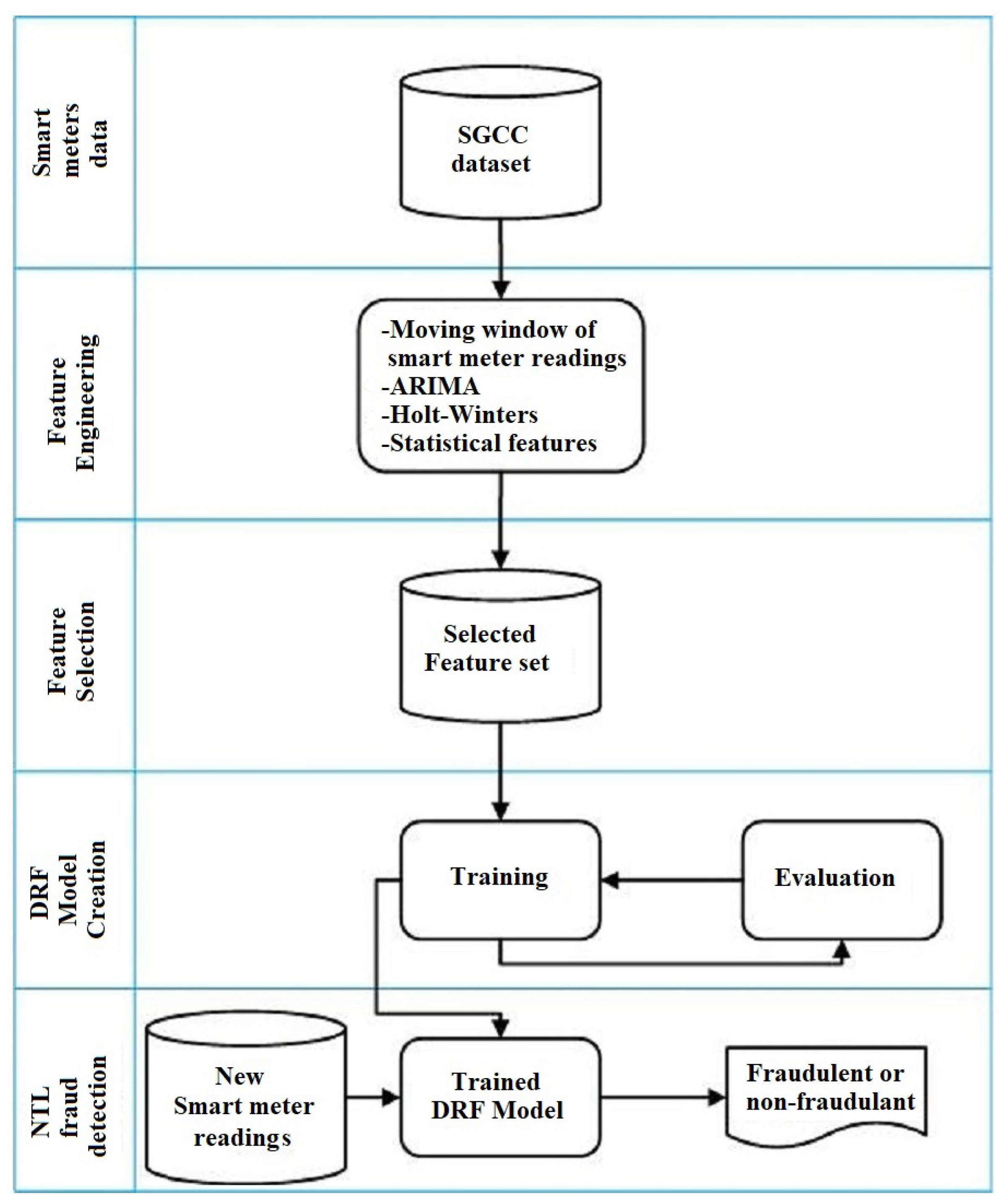 Mathematics 10 01878 g001