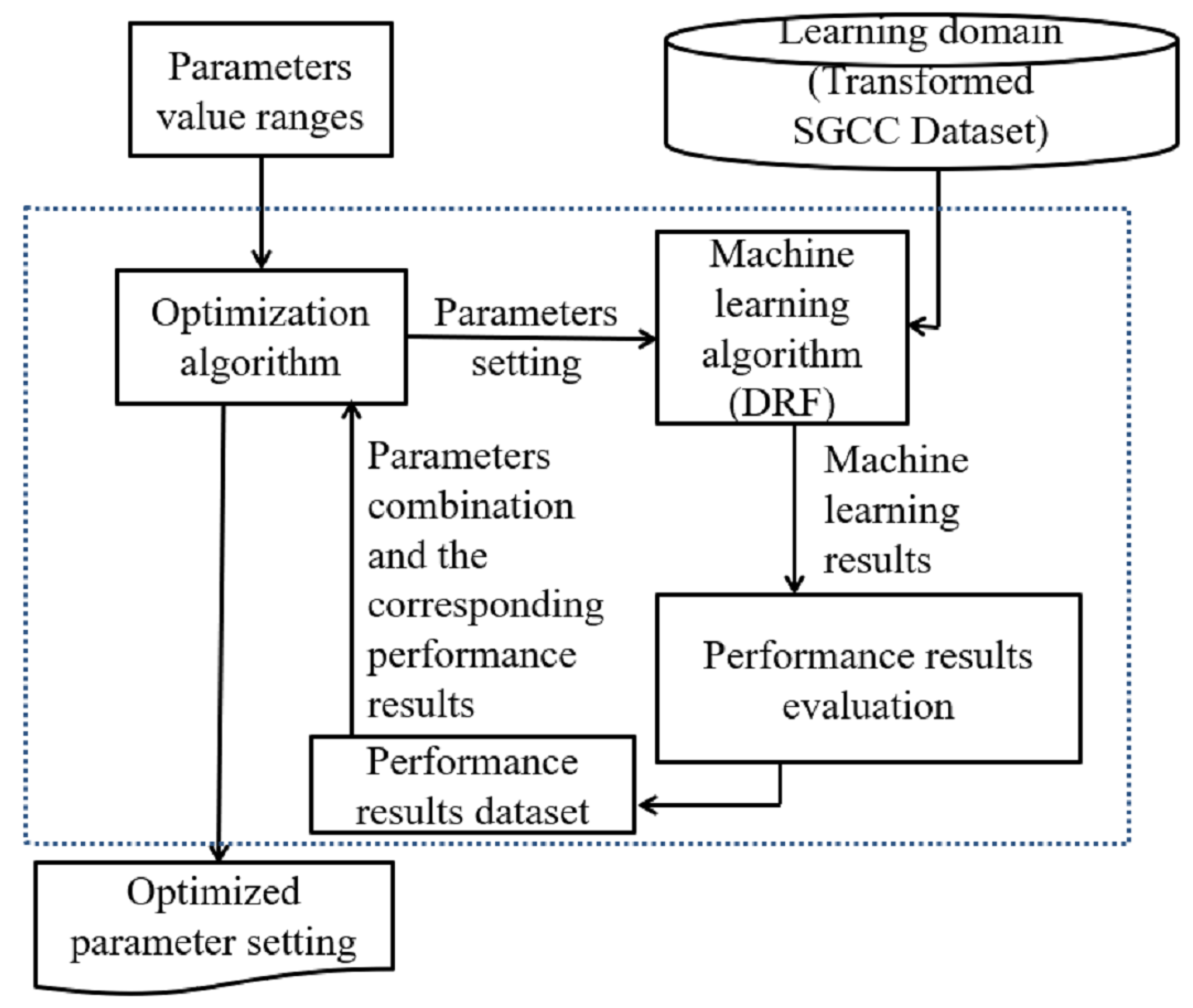 Mathematics 10 01878 g004