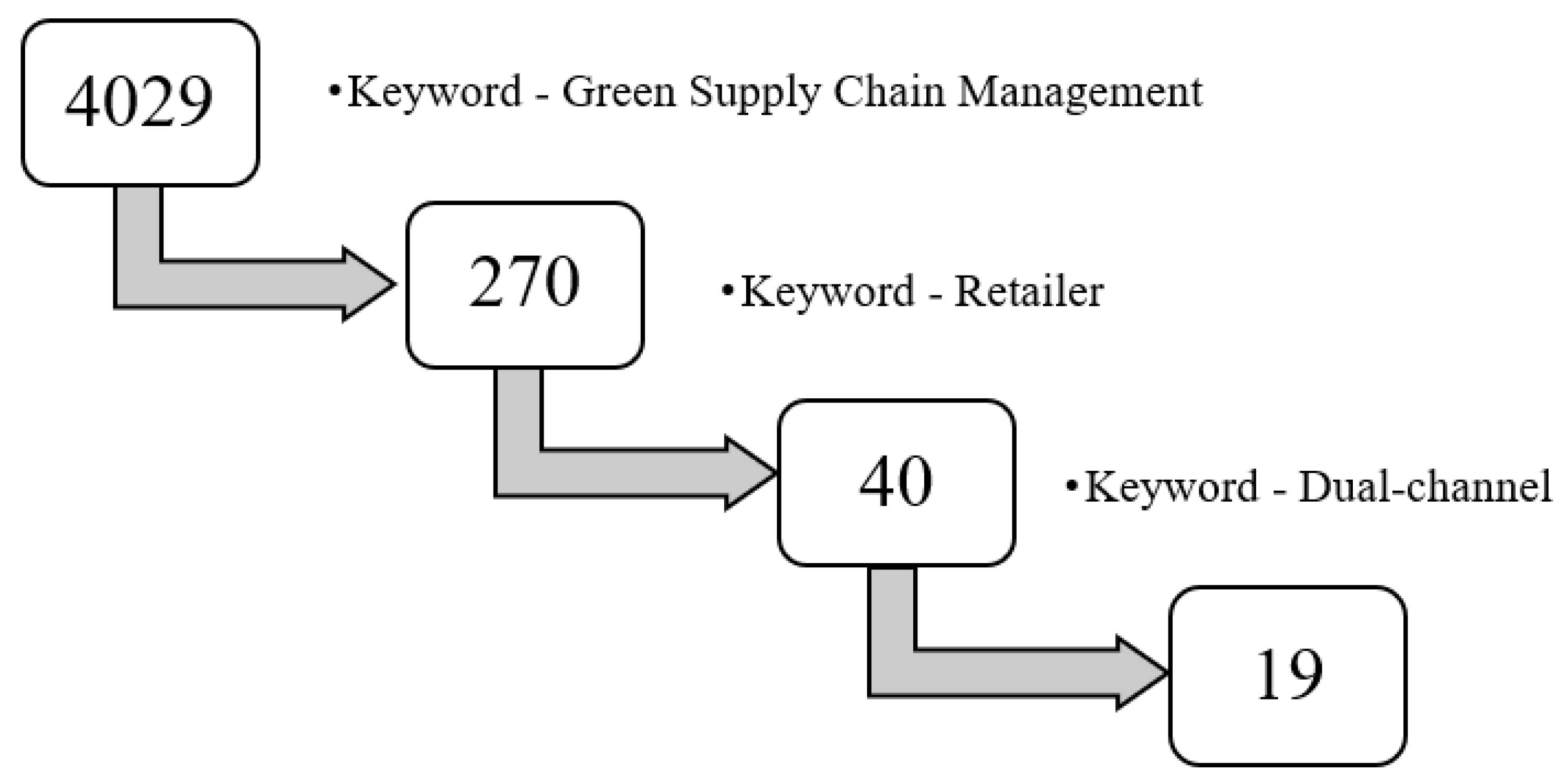 Mathematics 10 01879 g001