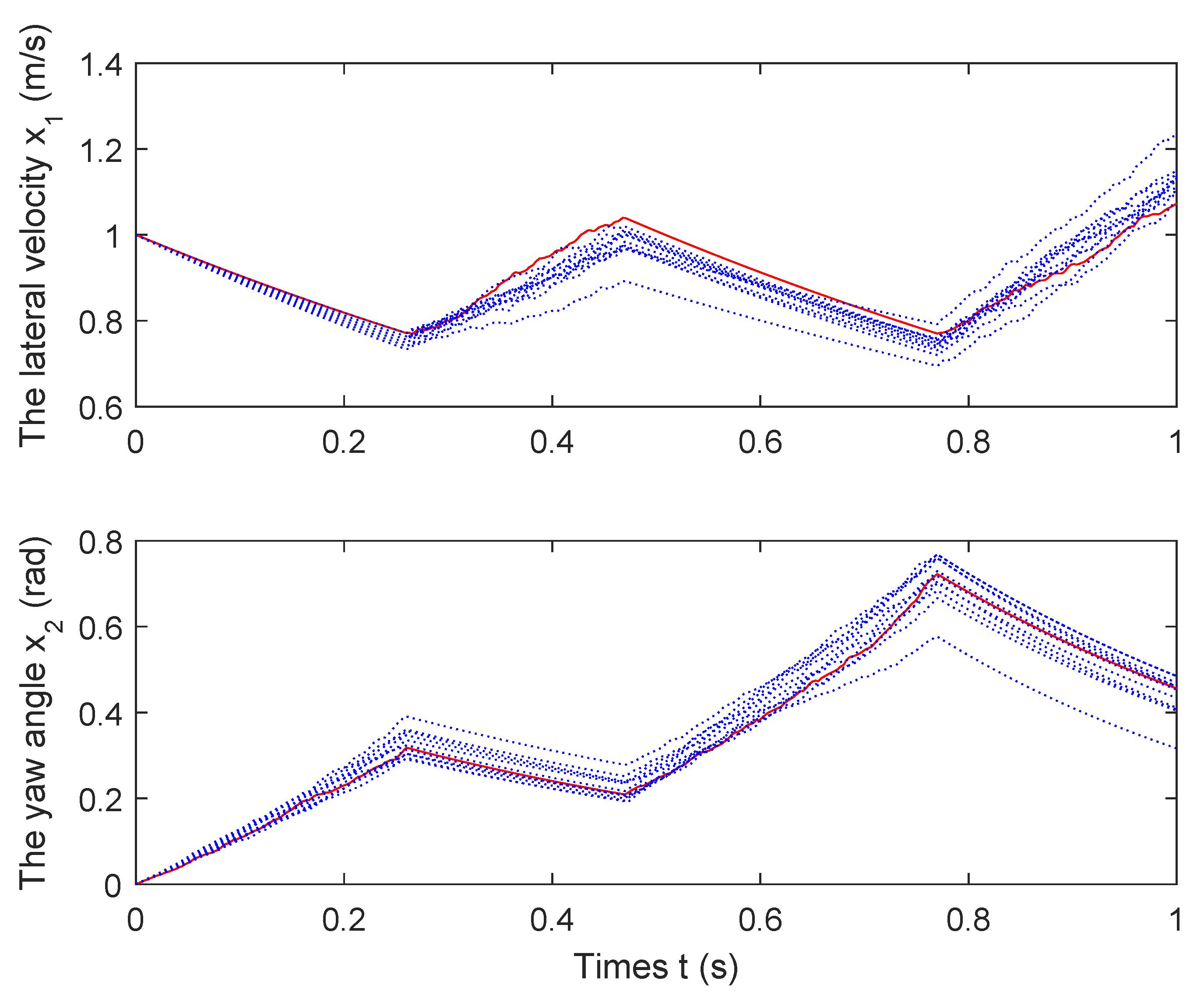 Mathematics 10 01880 g004