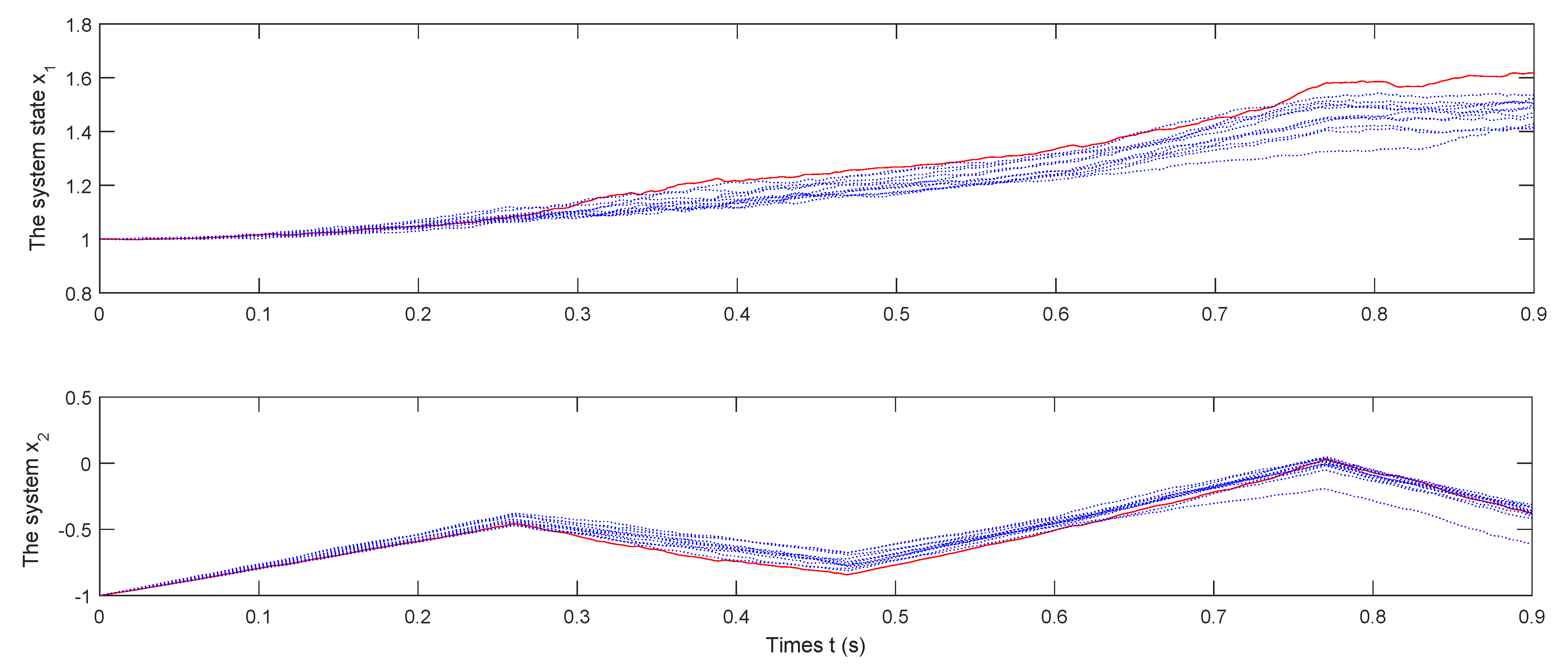 Mathematics 10 01880 g006